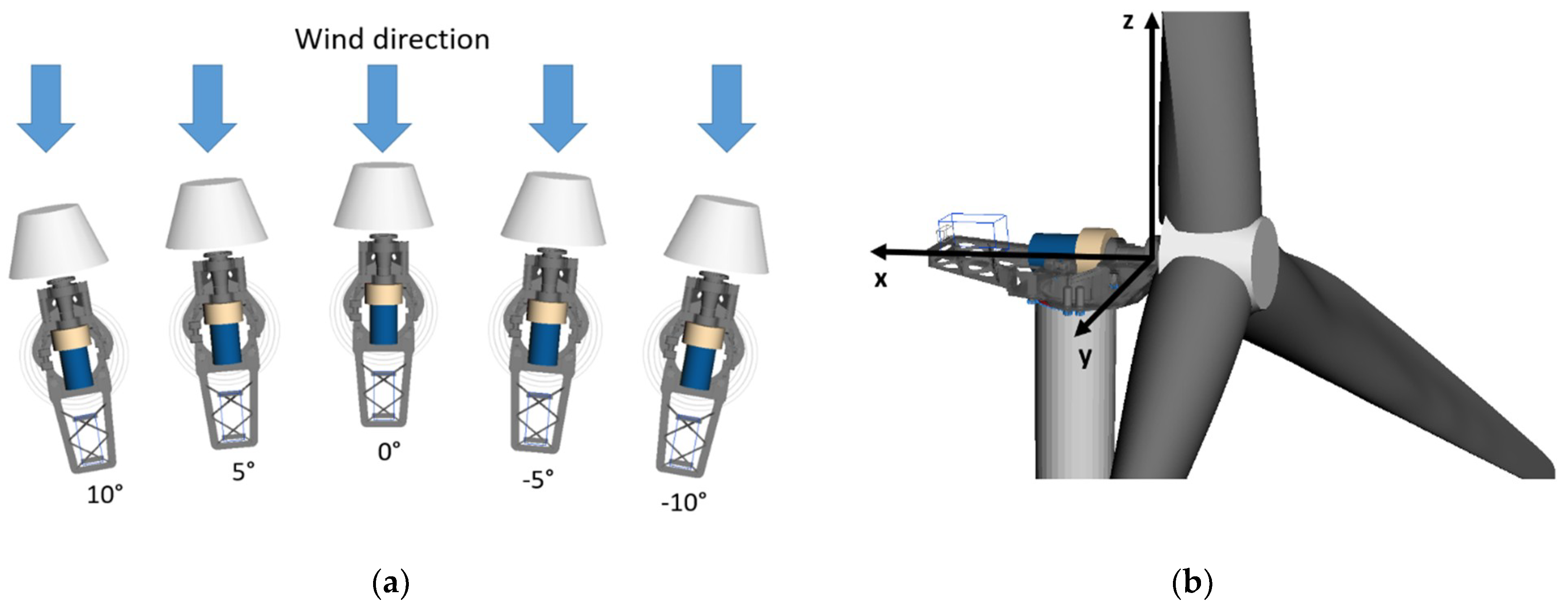 Energies 12 01768 g001