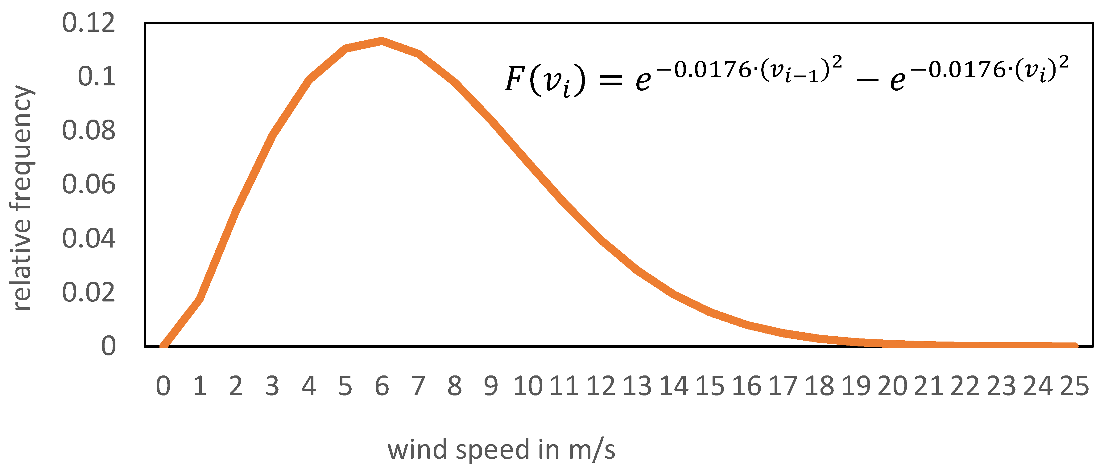 Energies 12 01768 g002