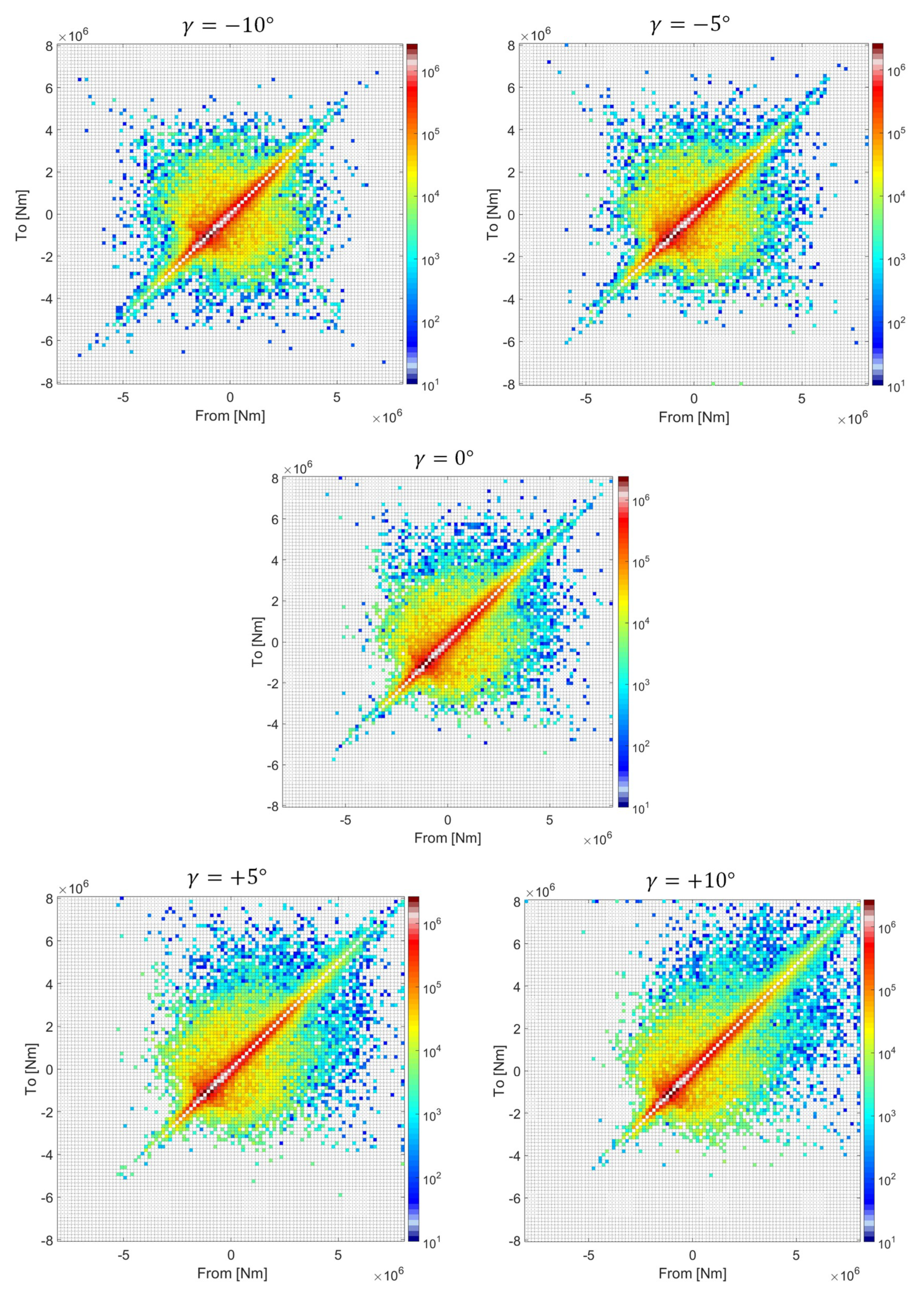 Energies 12 01768 g004