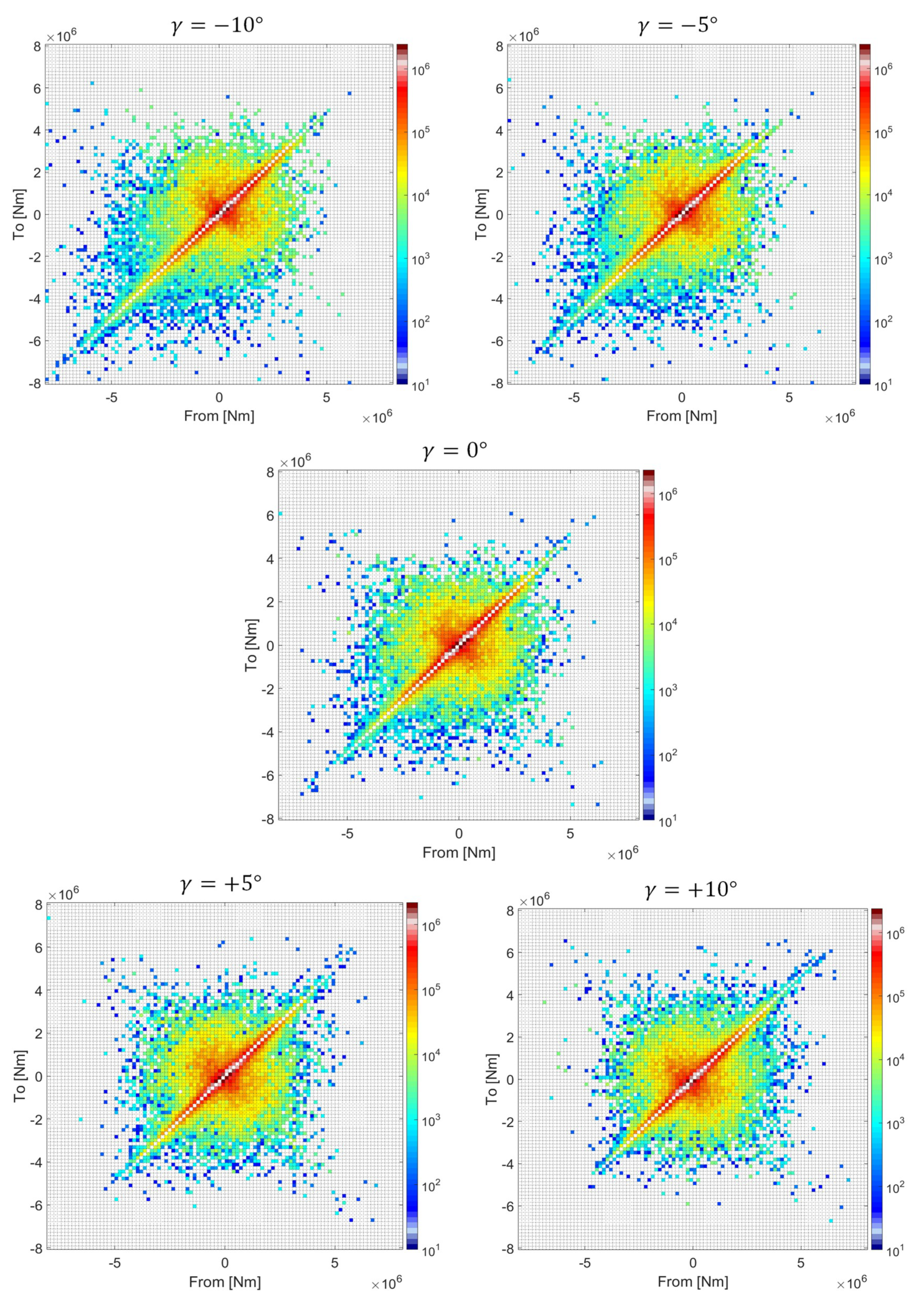 Energies 12 01768 g005