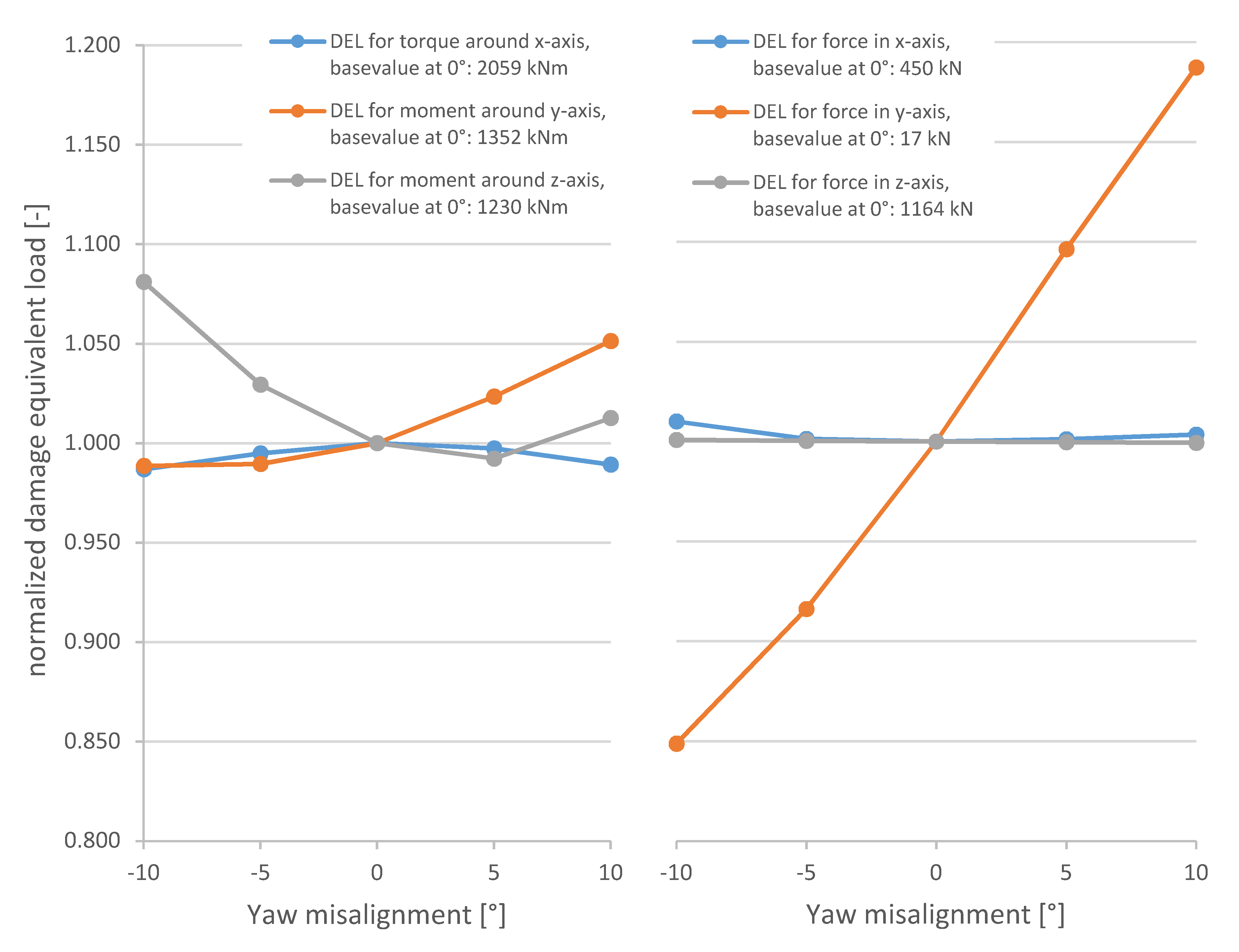 Energies 12 01768 g006