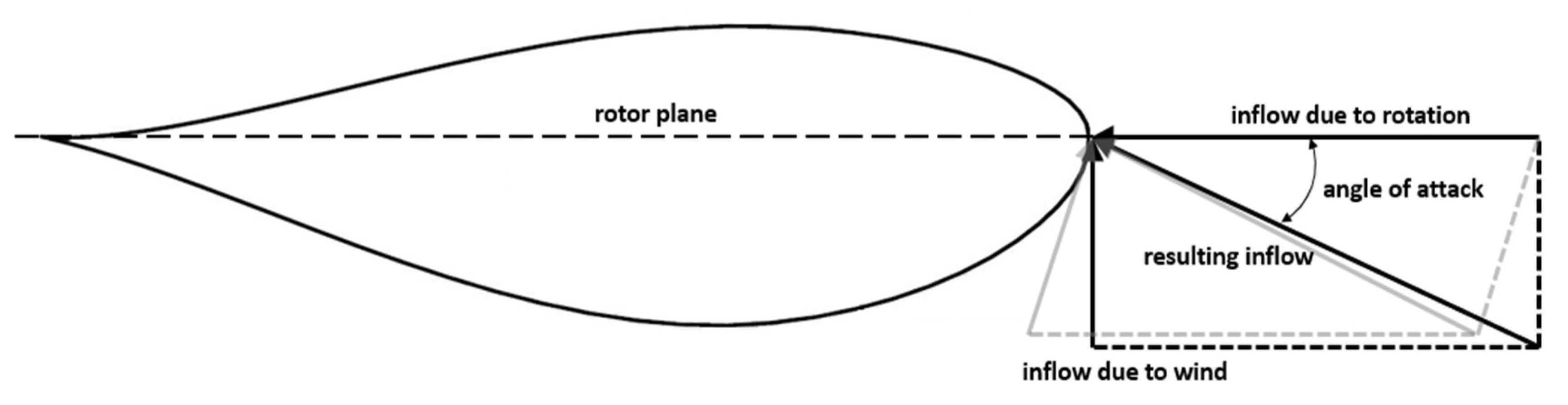 Energies 12 01768 g008