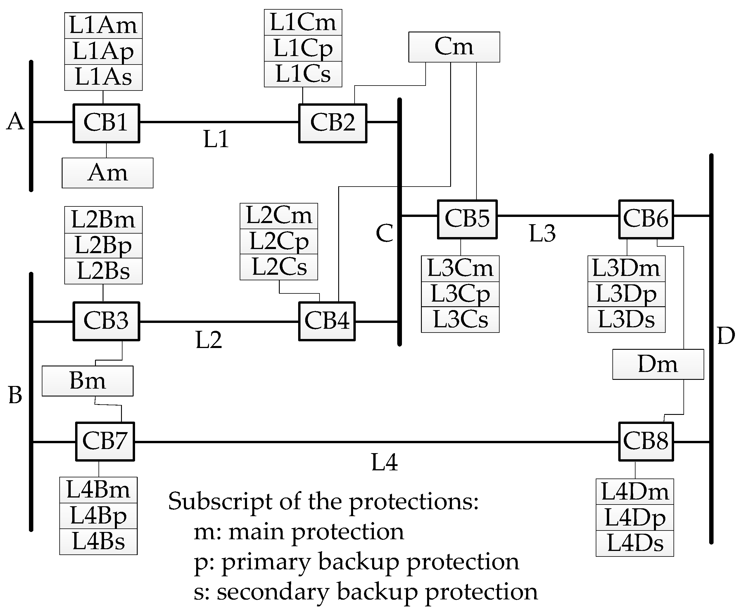 Energies 12 01770 g001 Energies 12 01770 g001