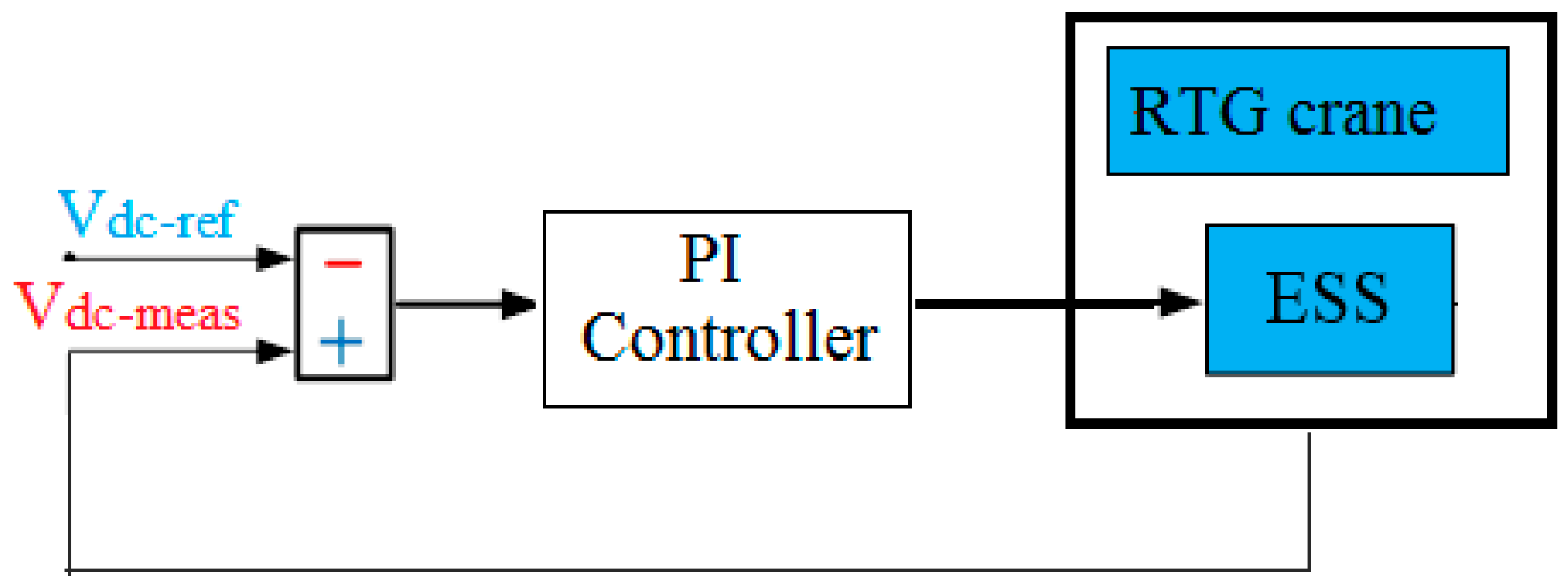 Energies 12 01771 g005