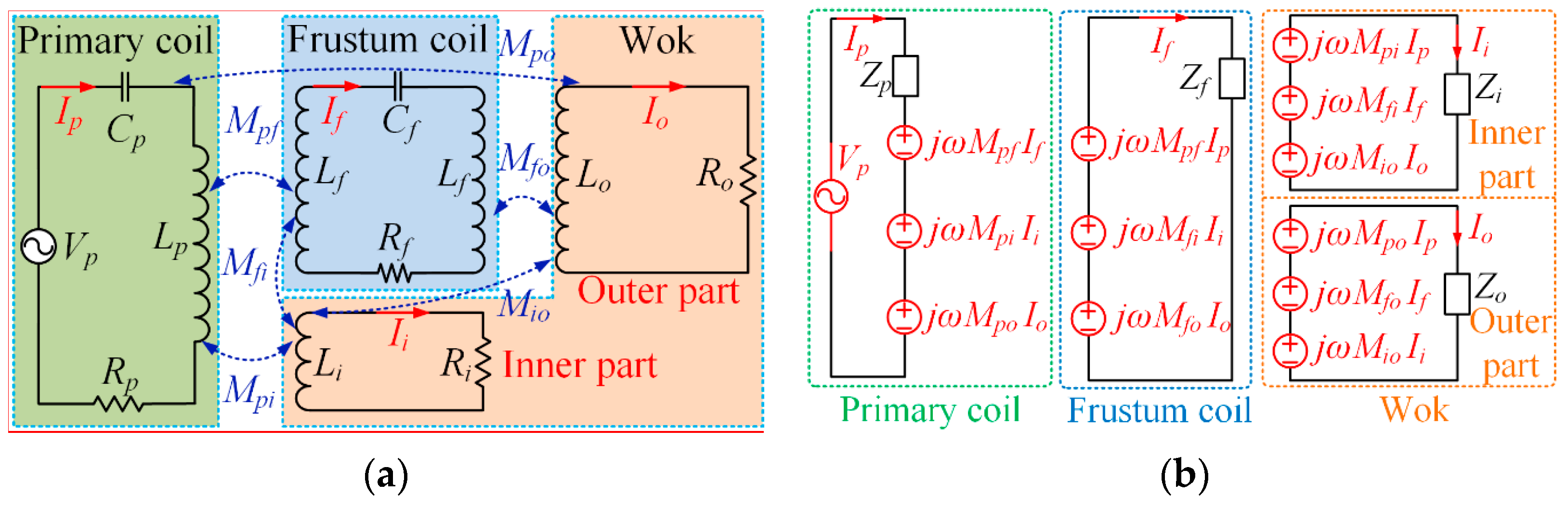 Energies Free FullText AllInOne Induction Heating Using Dual