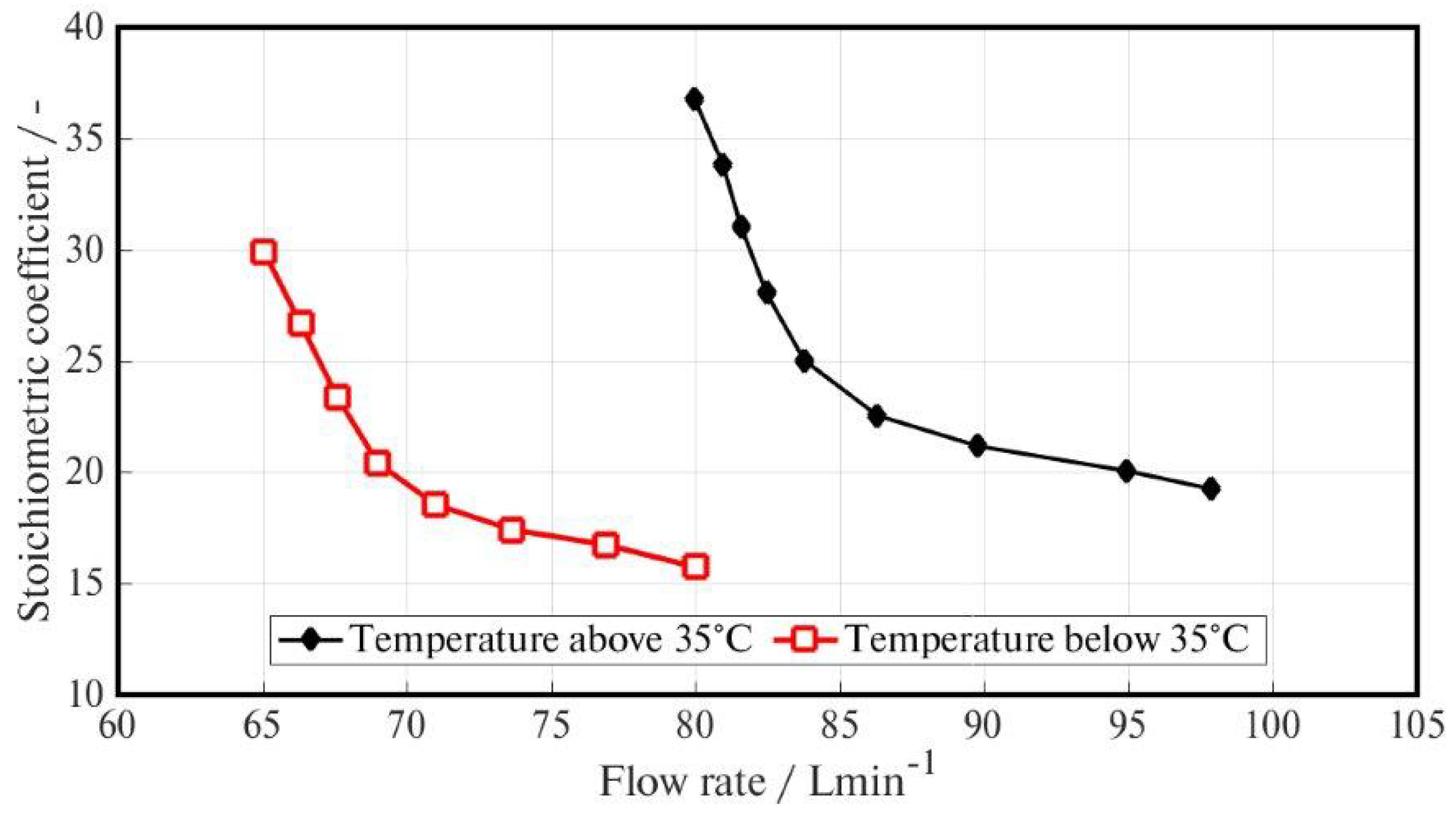 Energies 12 01773 g009