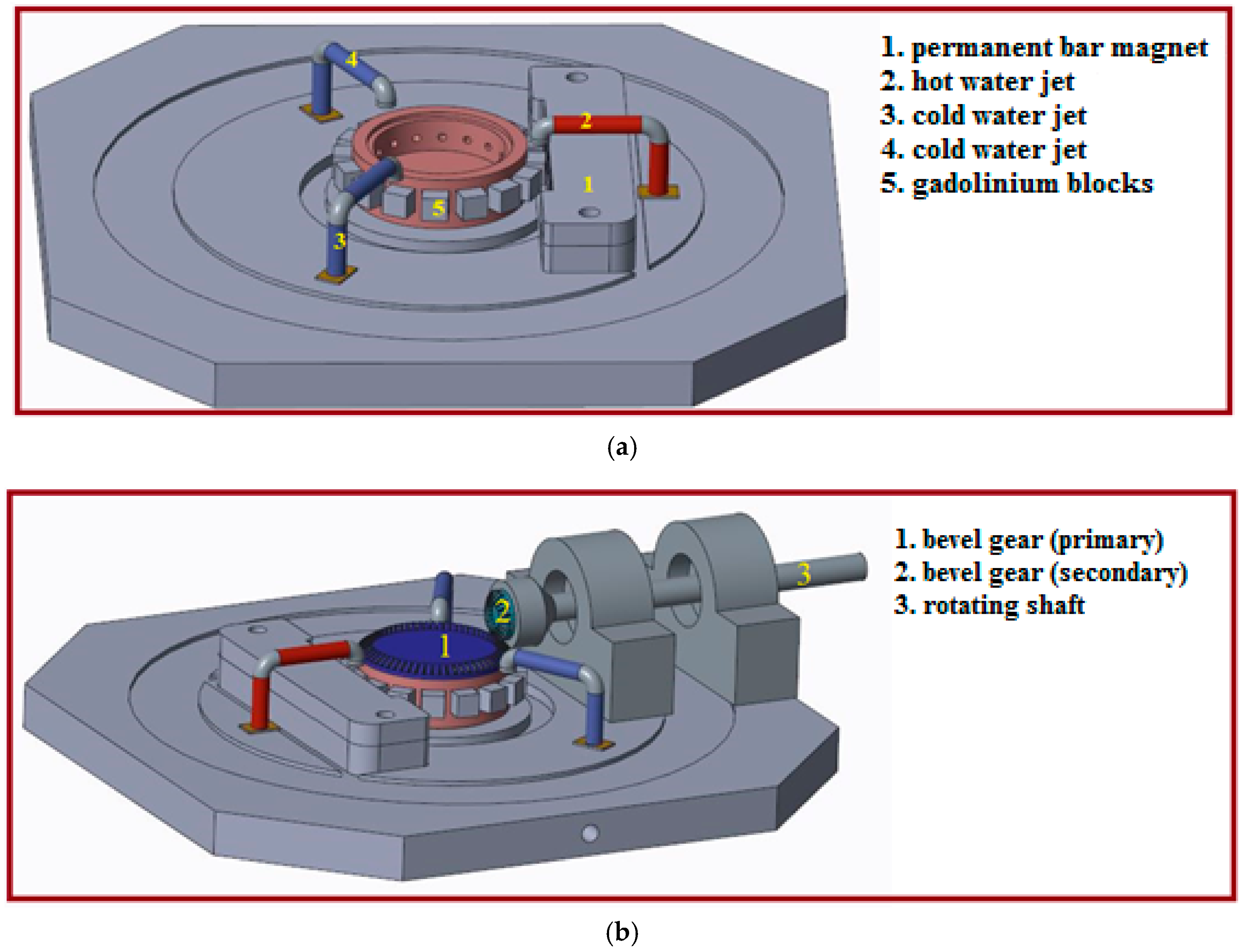 Energies 12 01774 g002 550
