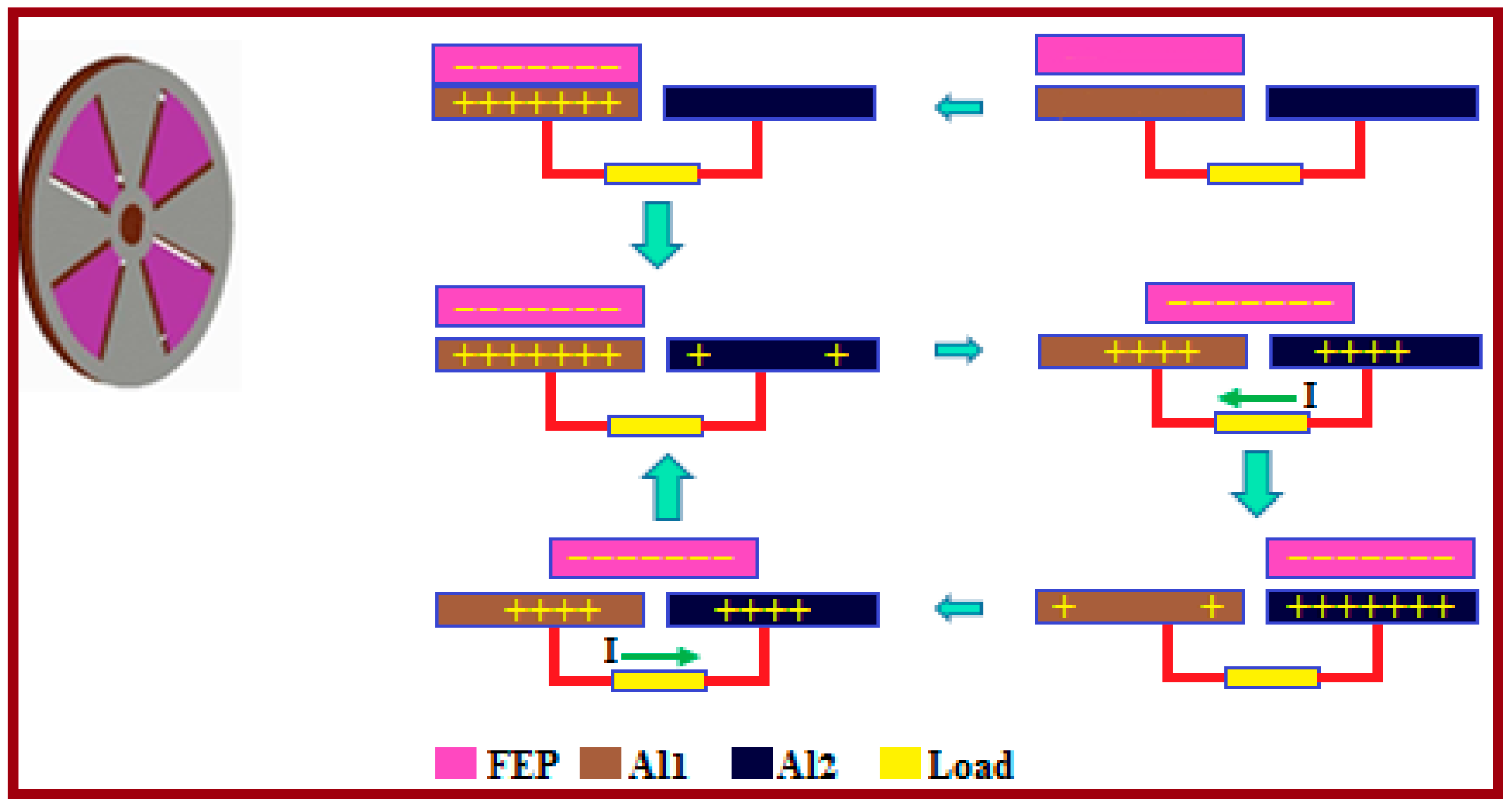 Energies 12 01774 g004 550