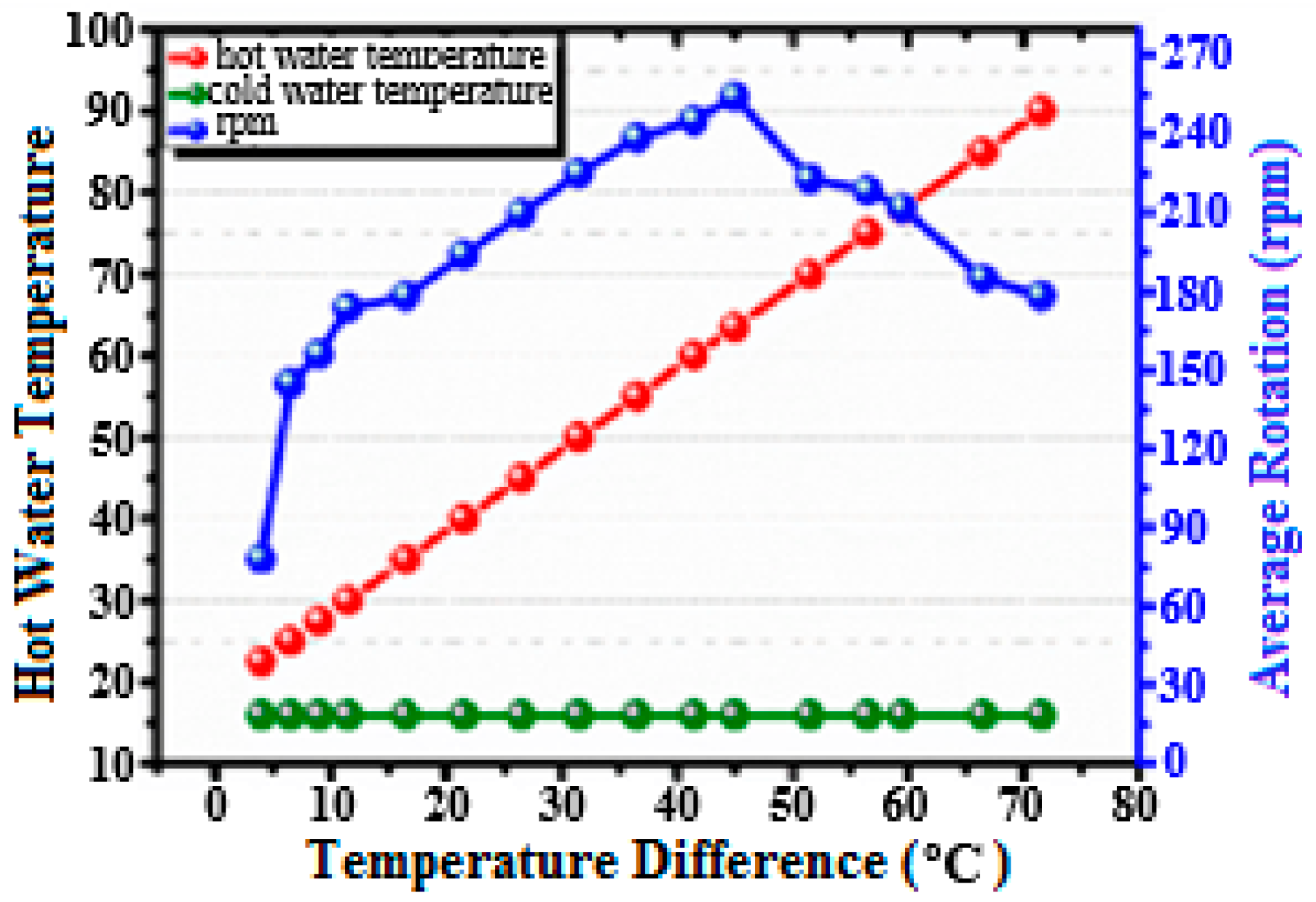 Energies 12 01774 g007 550