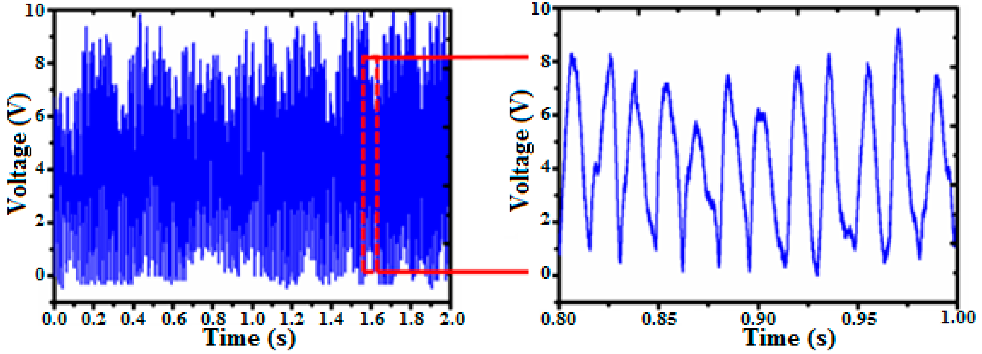 Energies 12 01774 g008 550