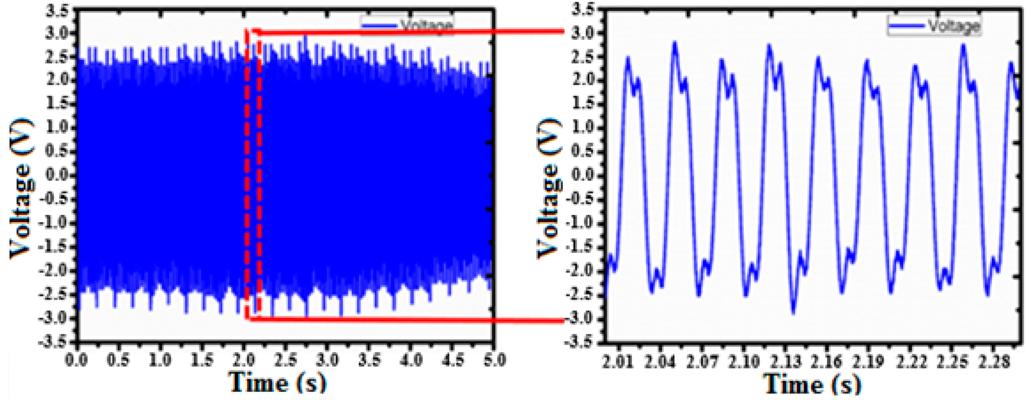 Energies 12 01774 g010 550