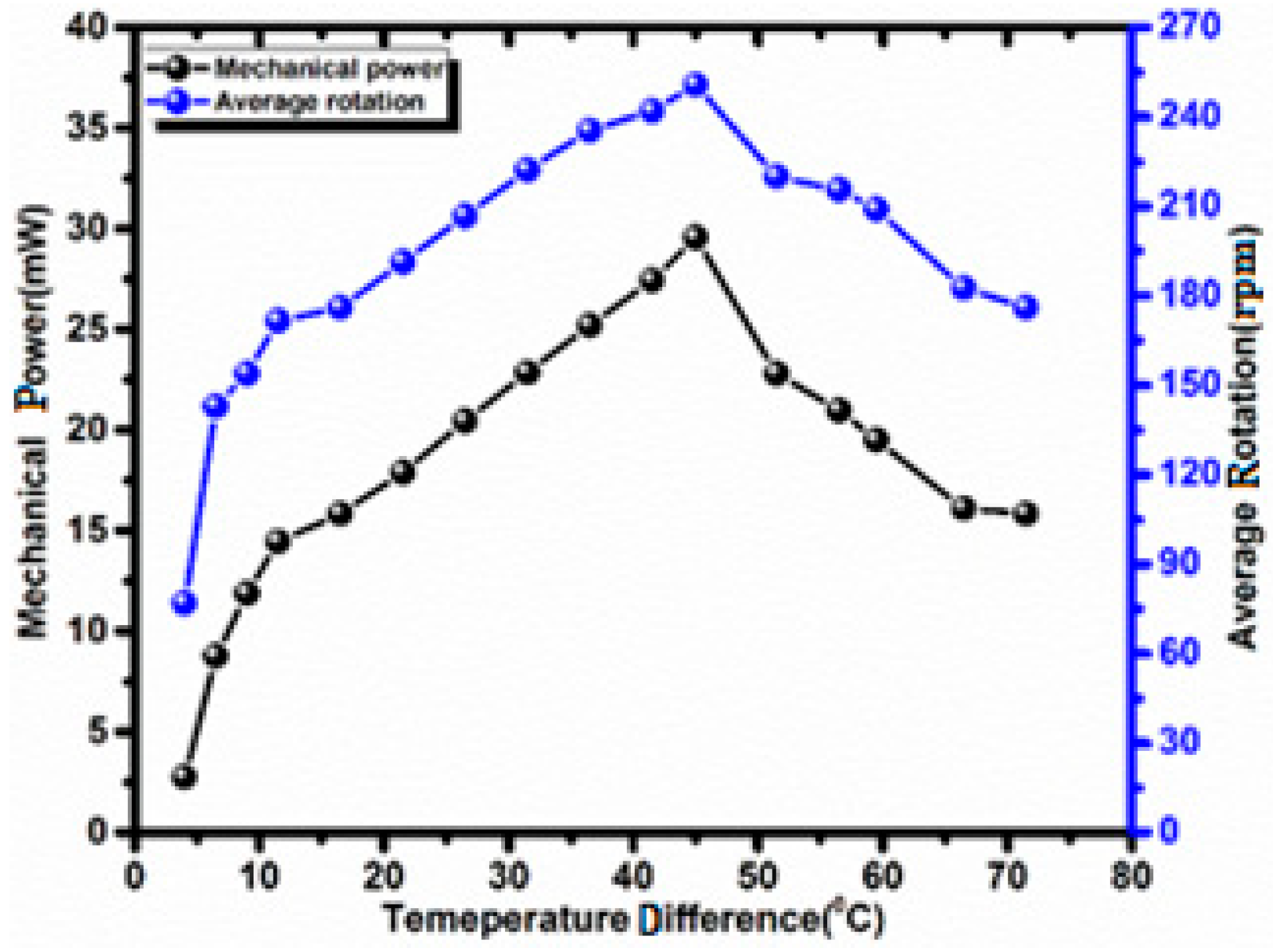 Energies 12 01774 g018 550
