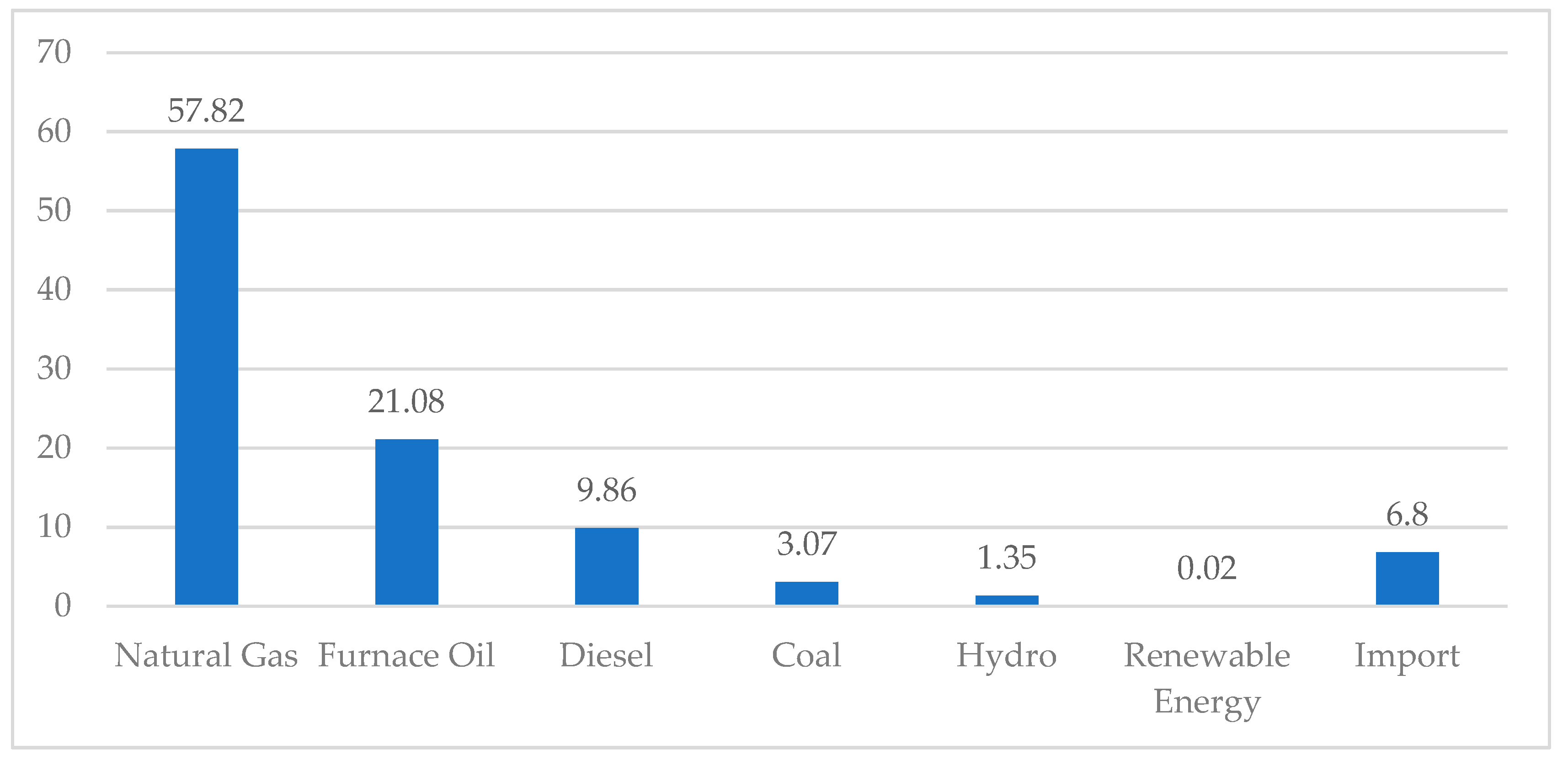 Energies 12 01775 g001