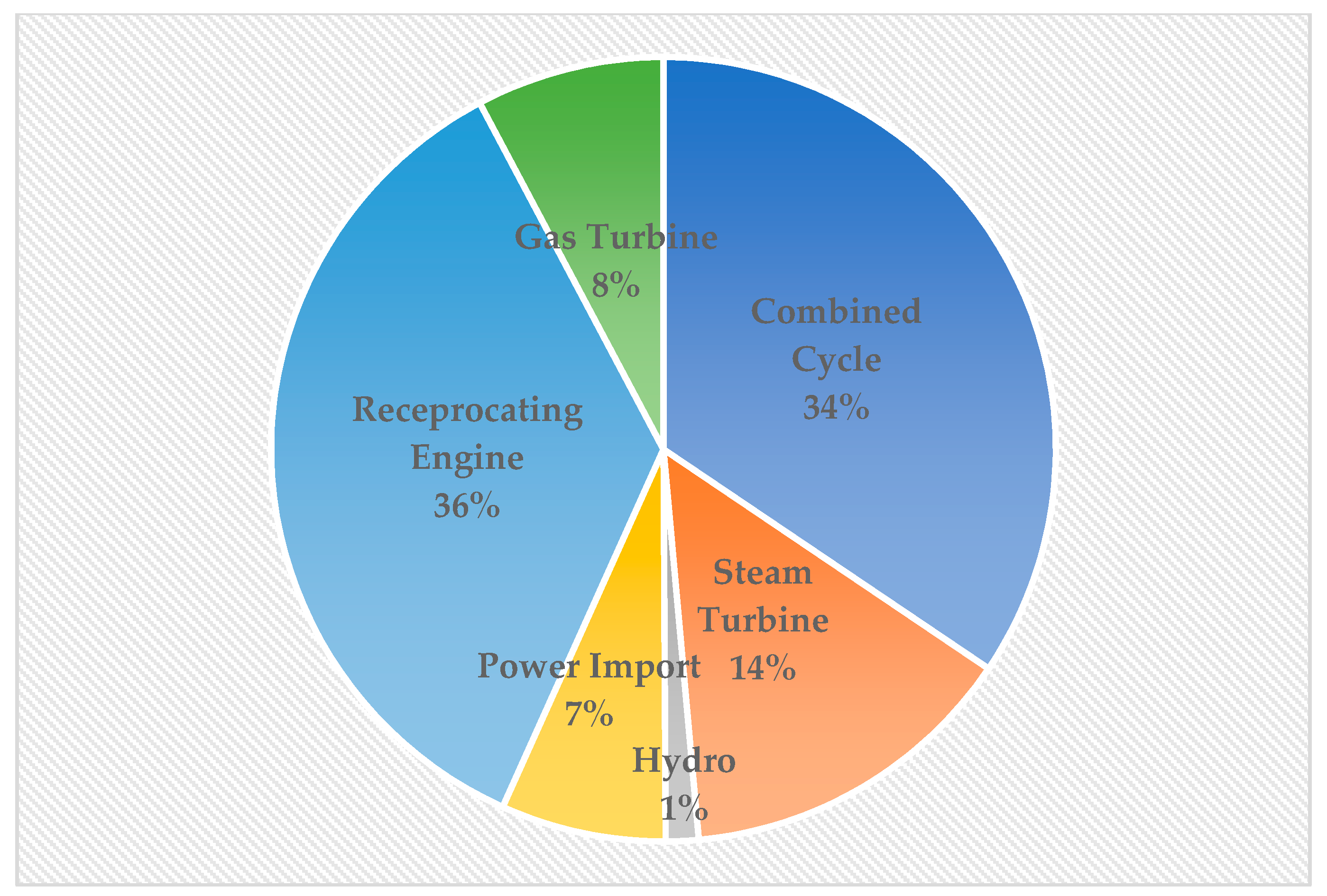 Energies 12 01775 g002