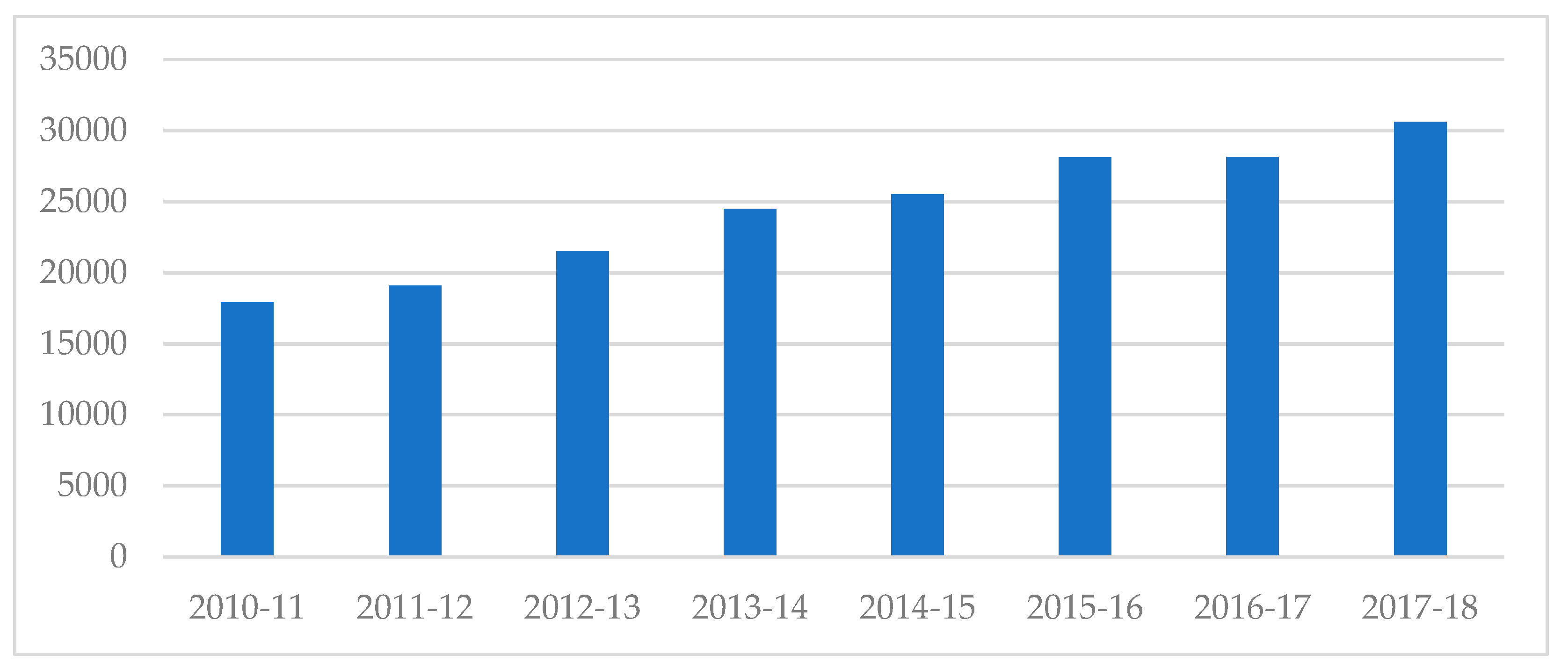 Energies 12 01775 g003