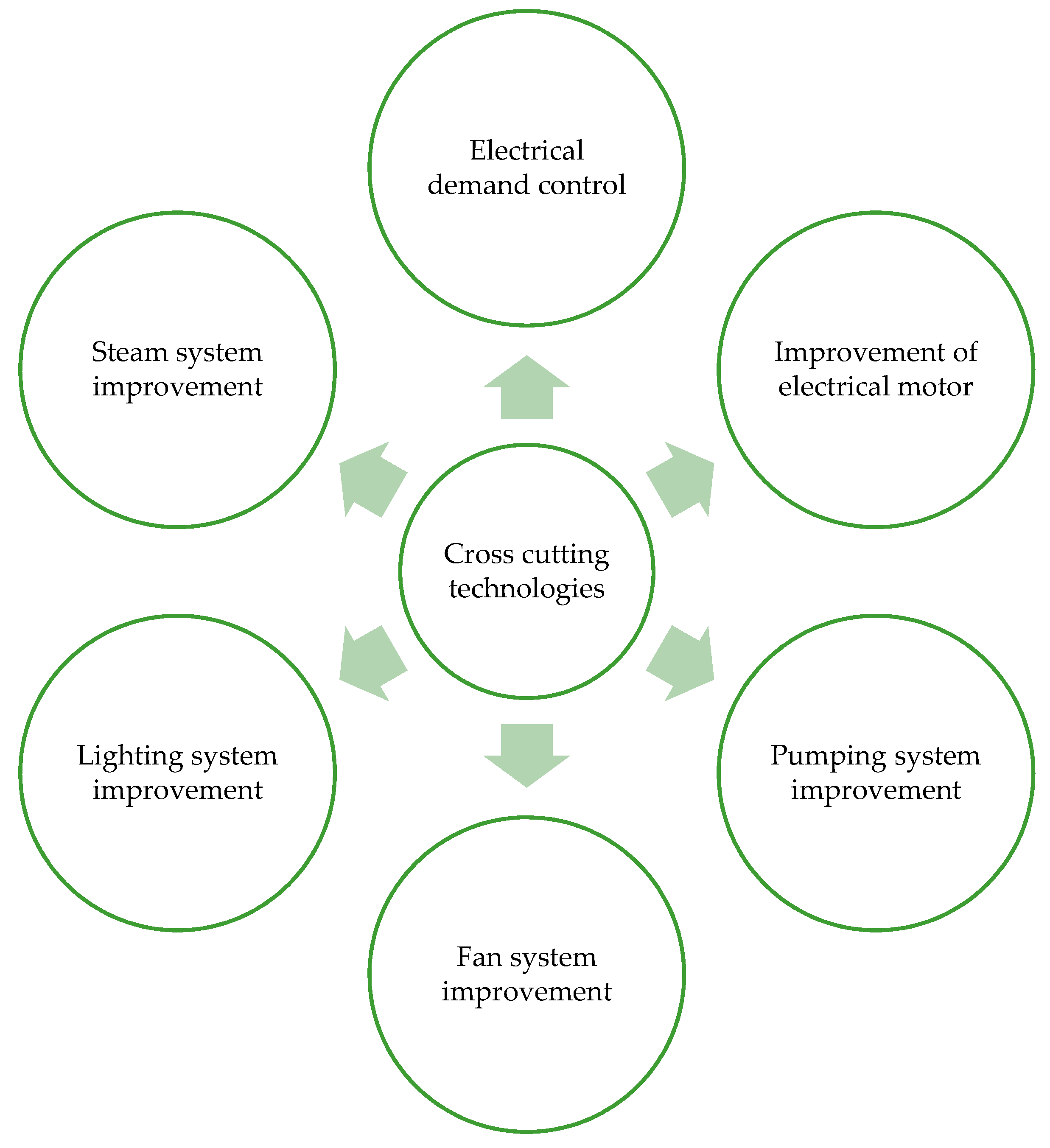 Energies 12 01775 g004