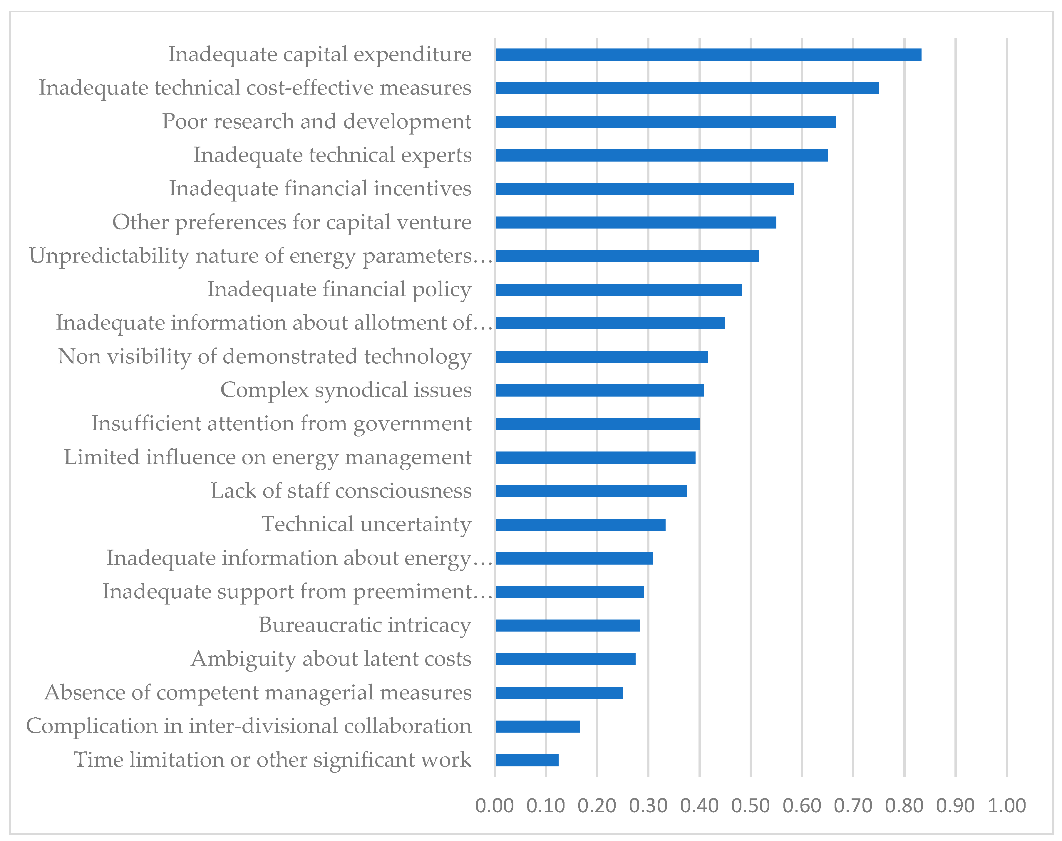 Energies 12 01775 g006