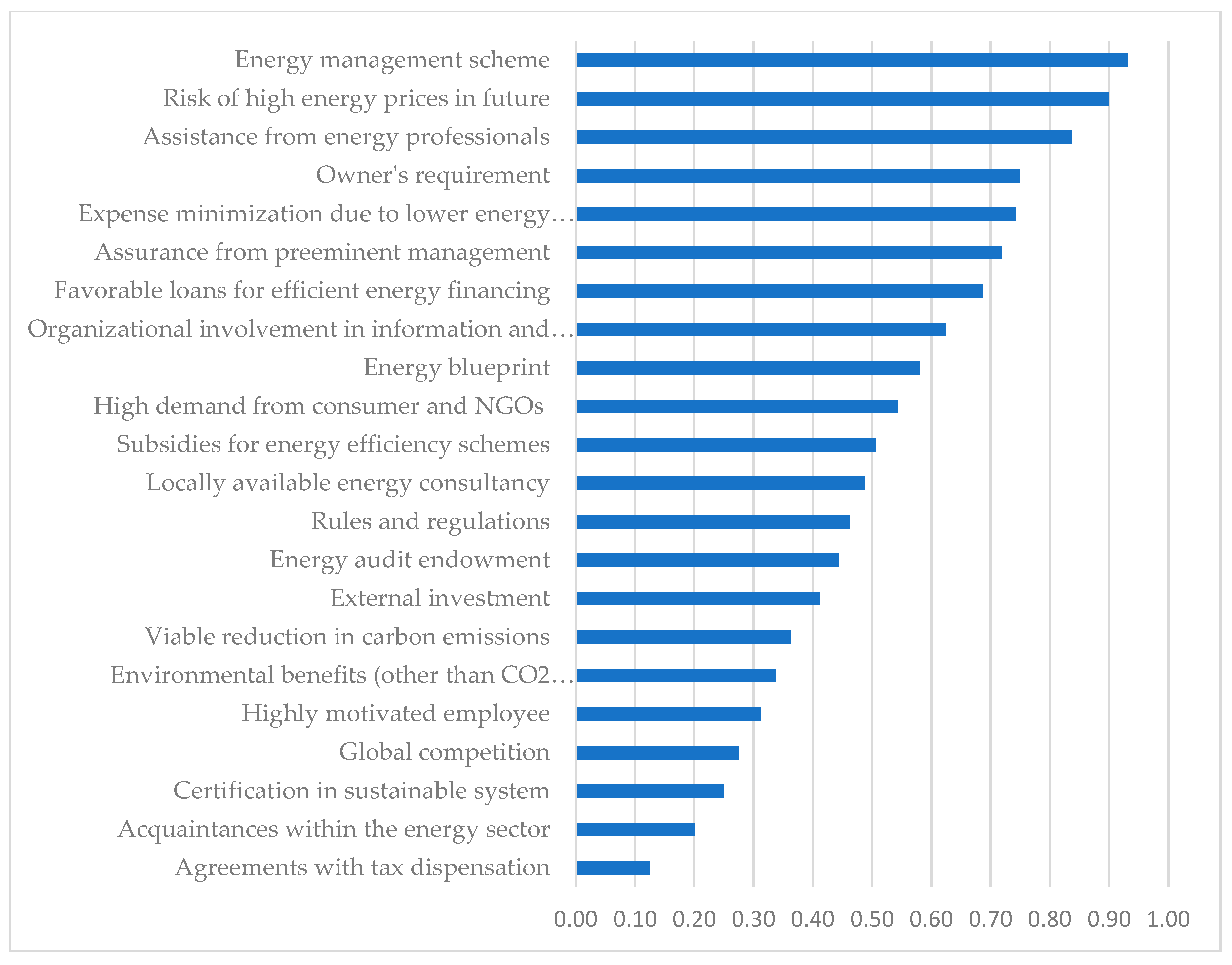 Energies 12 01775 g007
