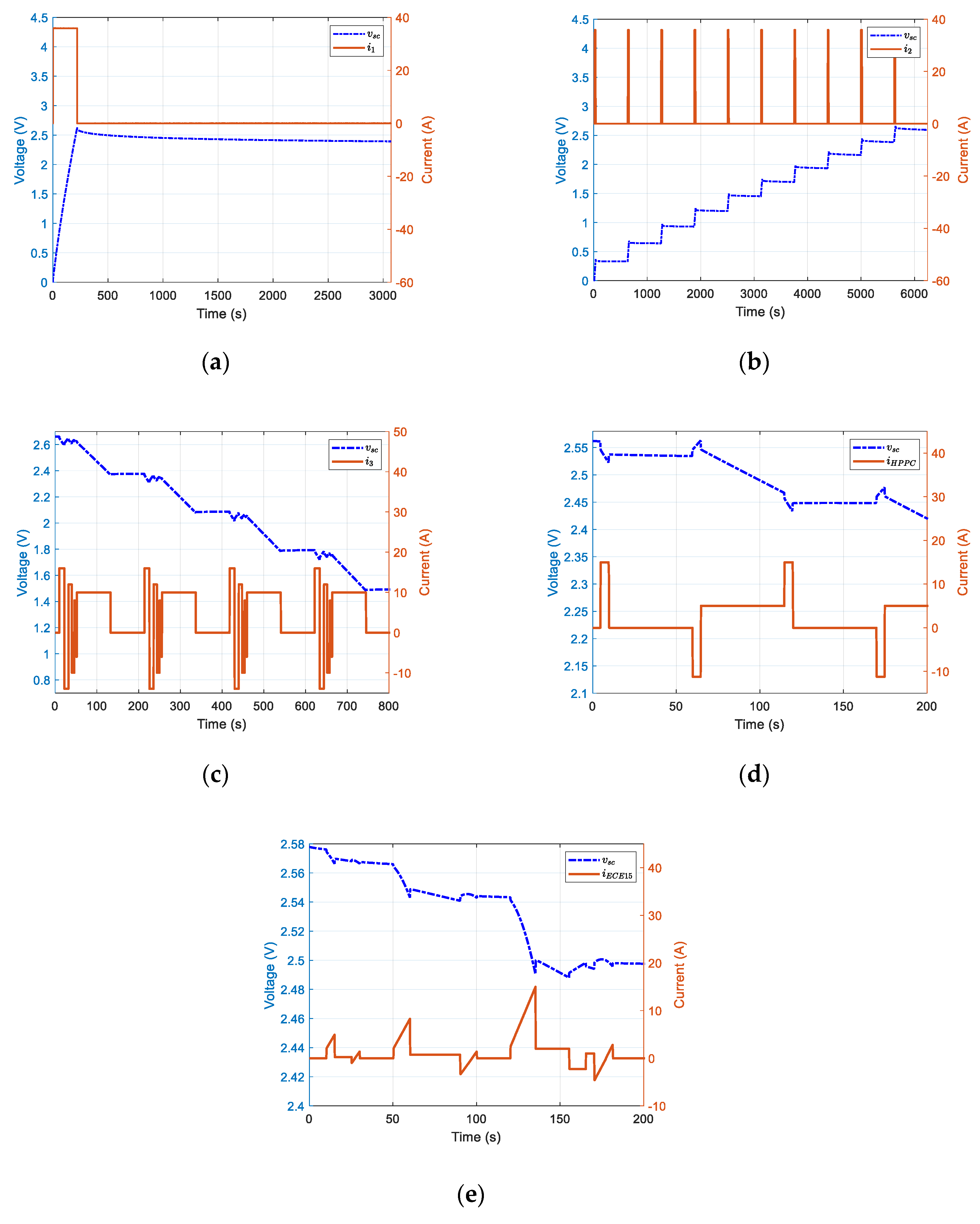 Energies 12 01776 g010