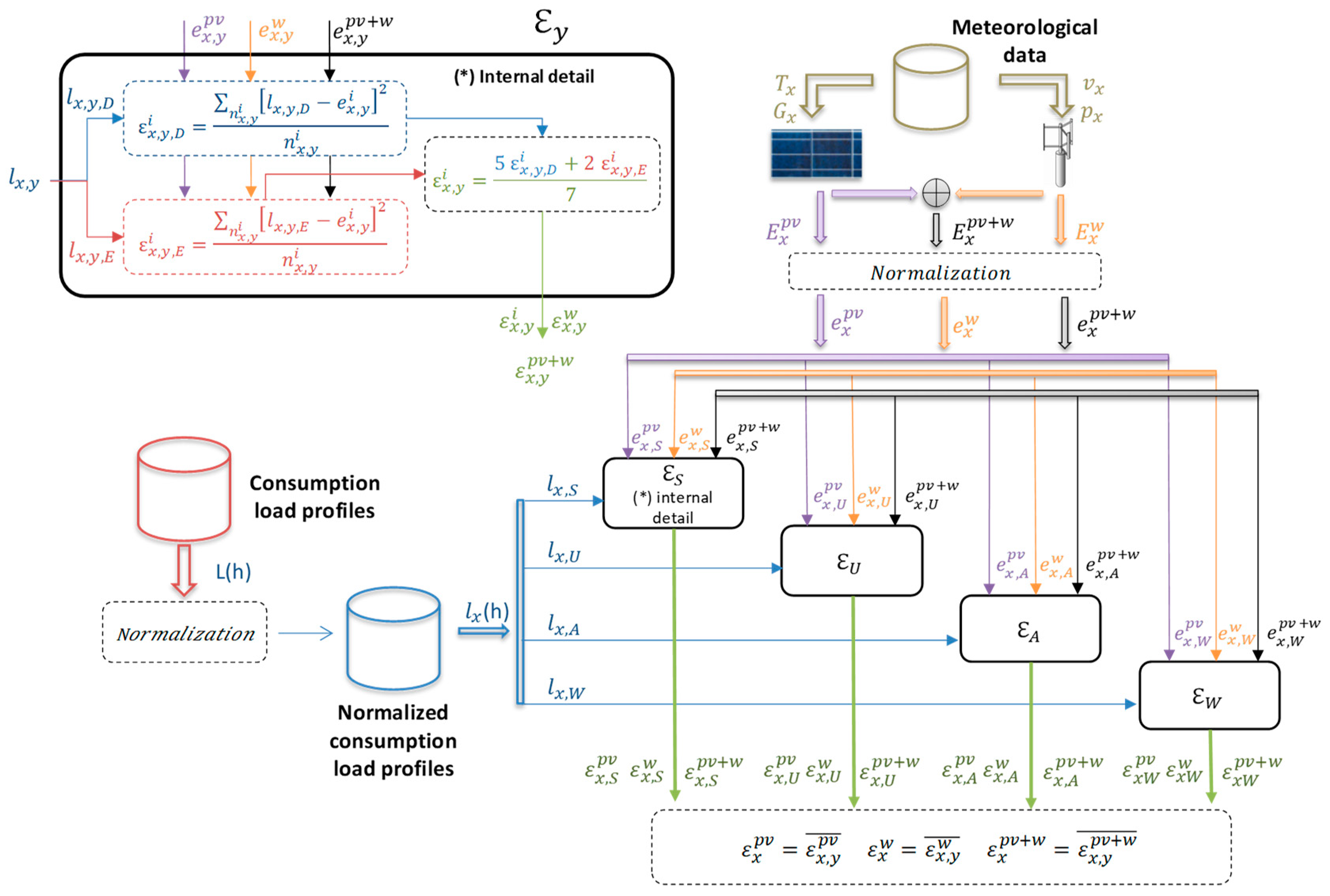 Energies 12 01780 g002