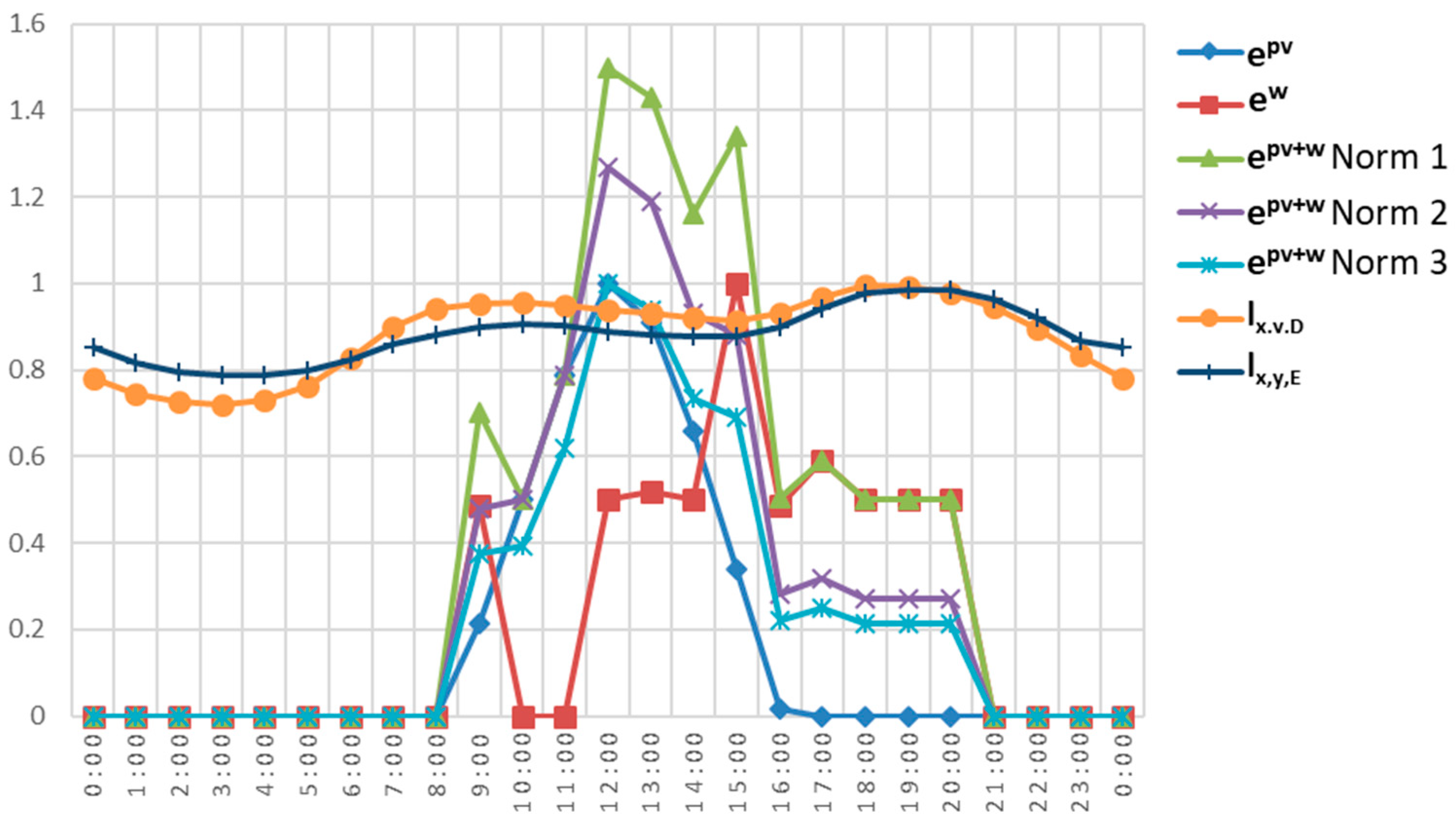 Energies 12 01780 g003