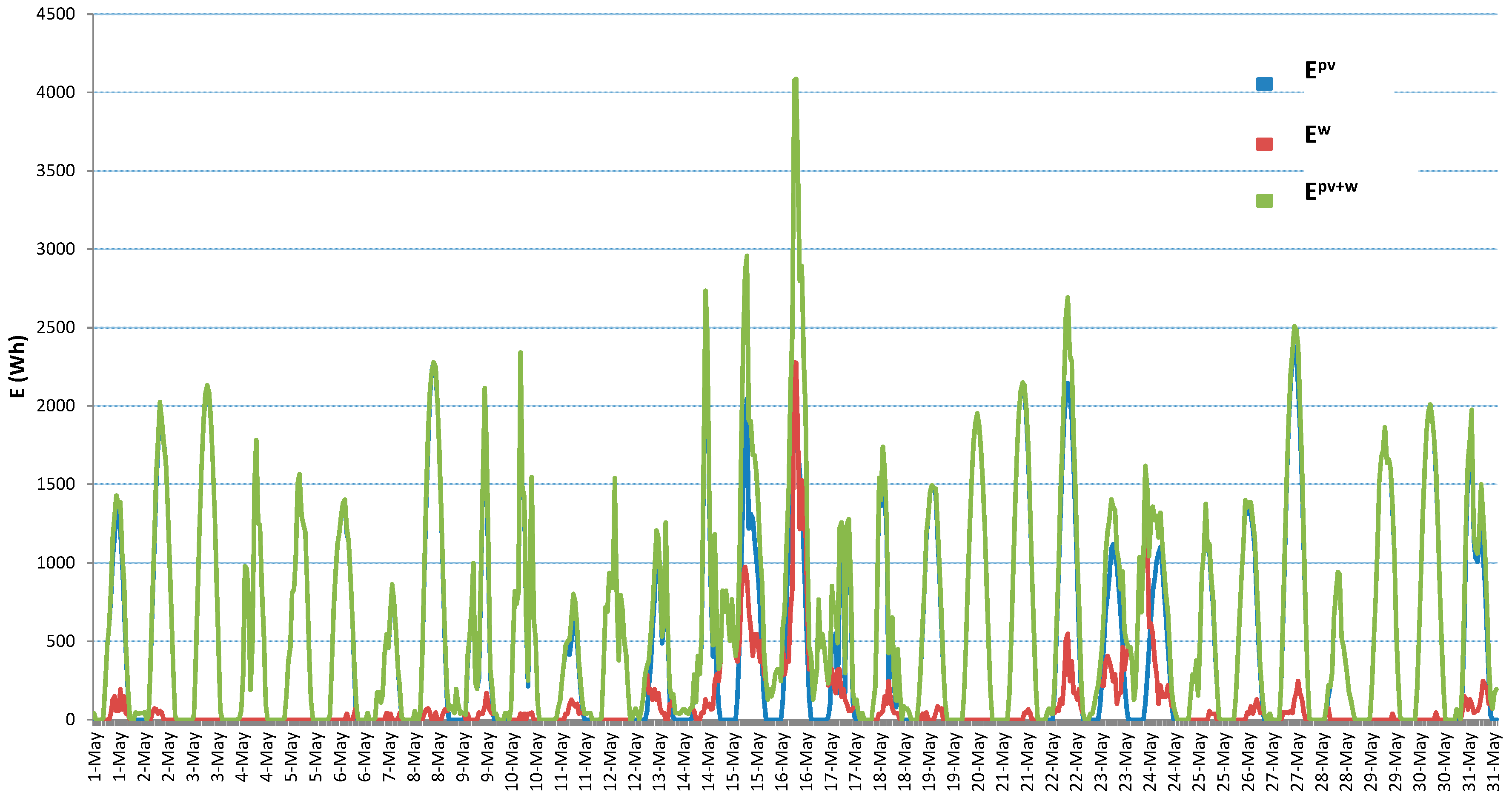 Energies 12 01780 g007