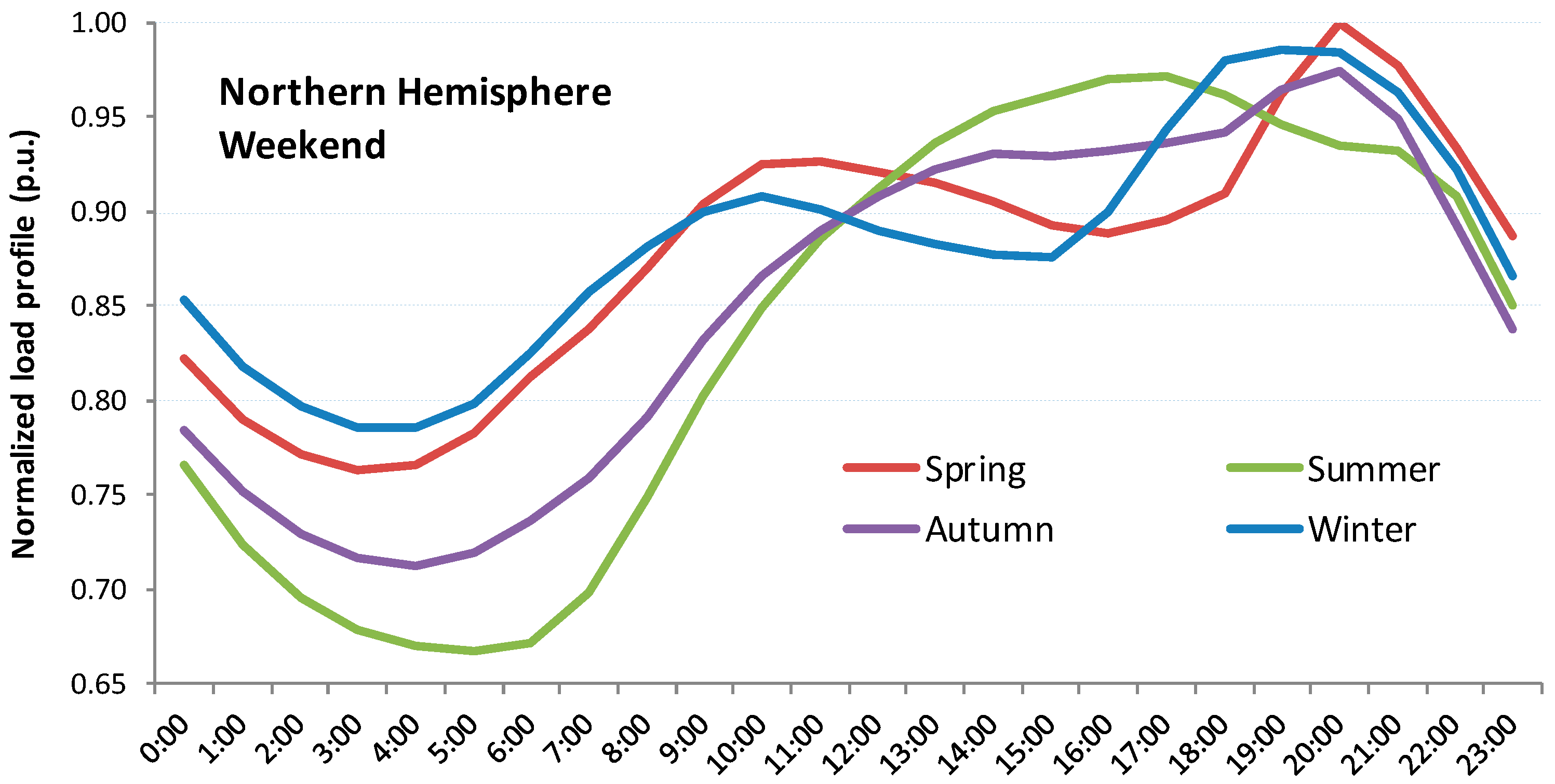 Energies 12 01780 g008