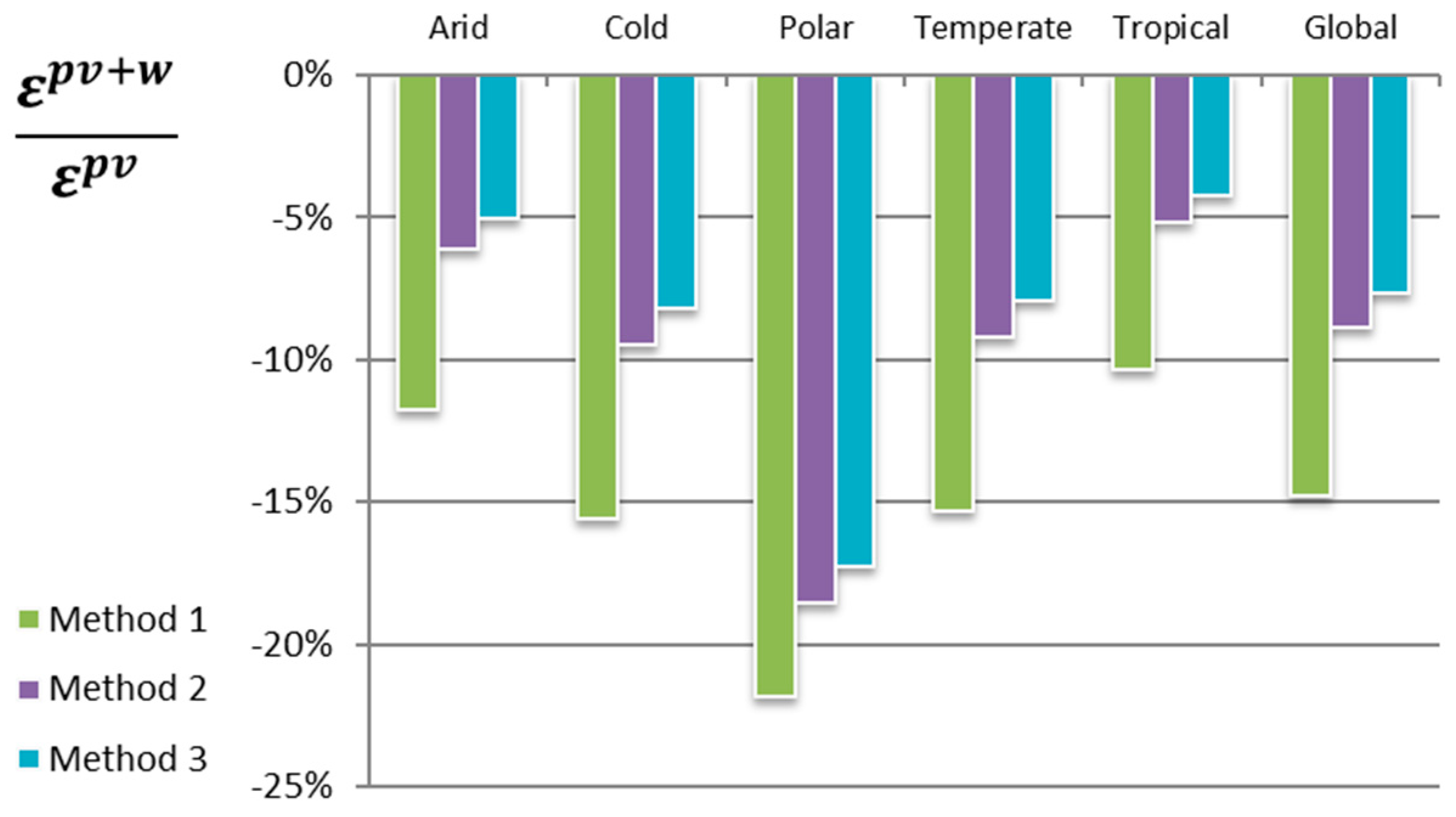 Energies 12 01780 g012