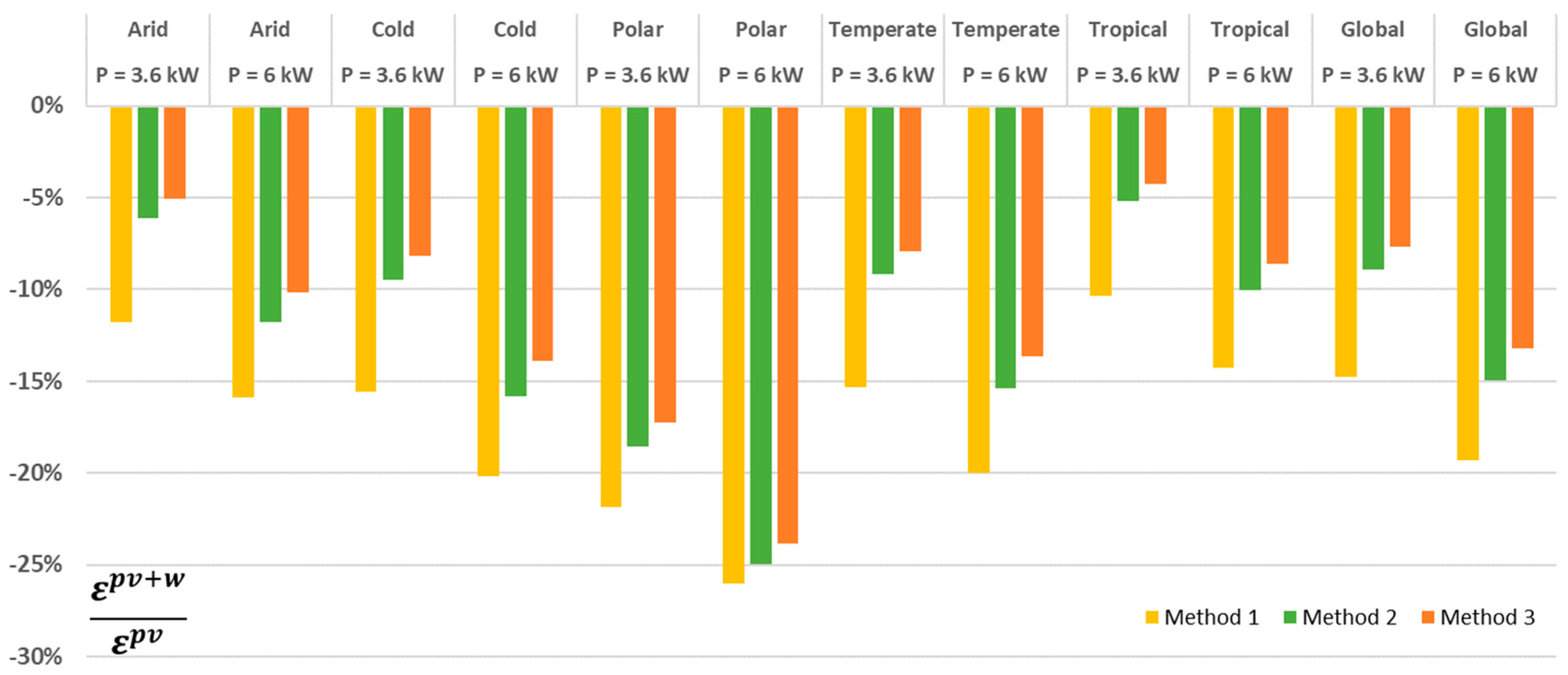 Energies 12 01780 g016