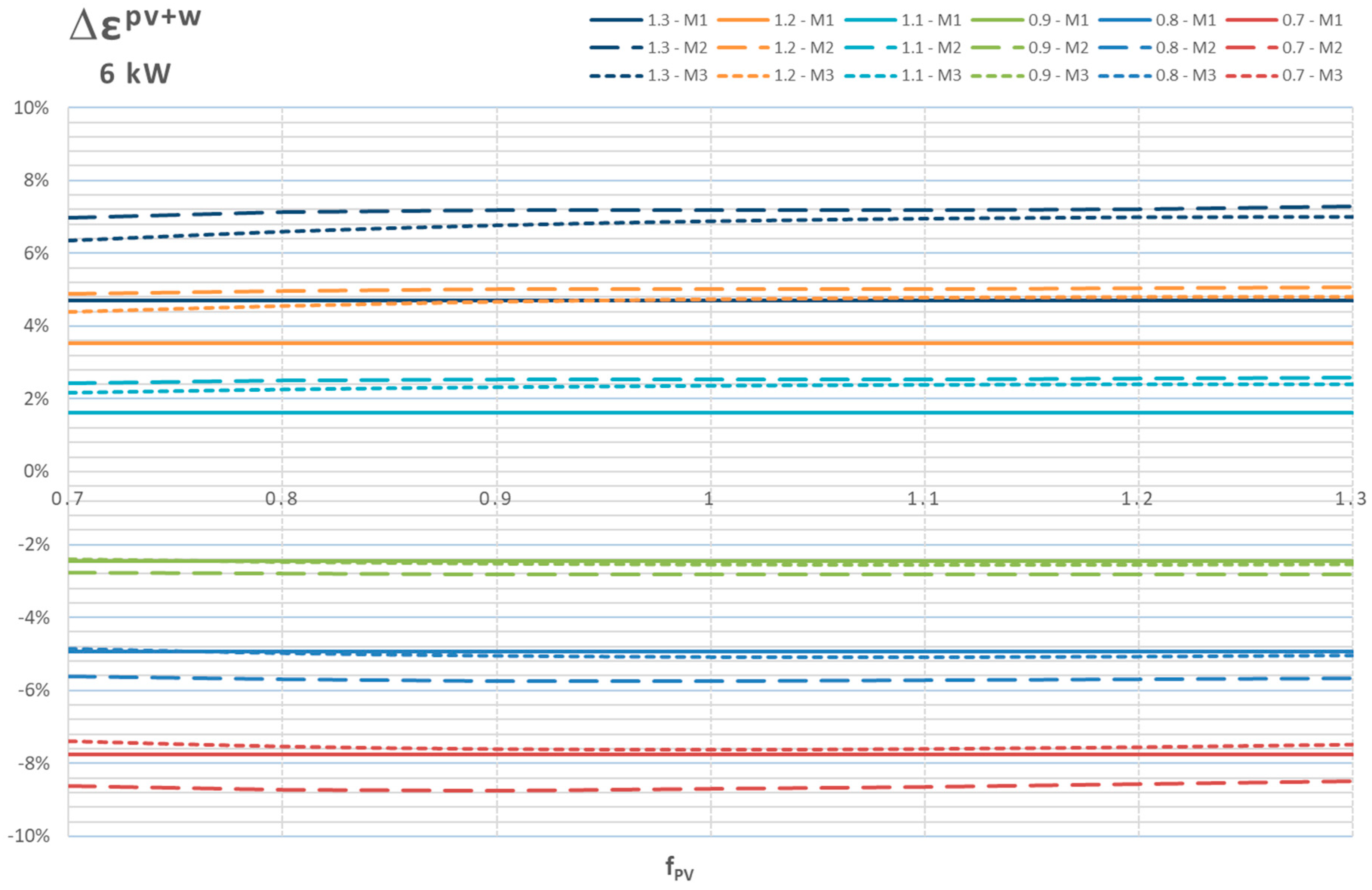 Energies 12 01780 g018