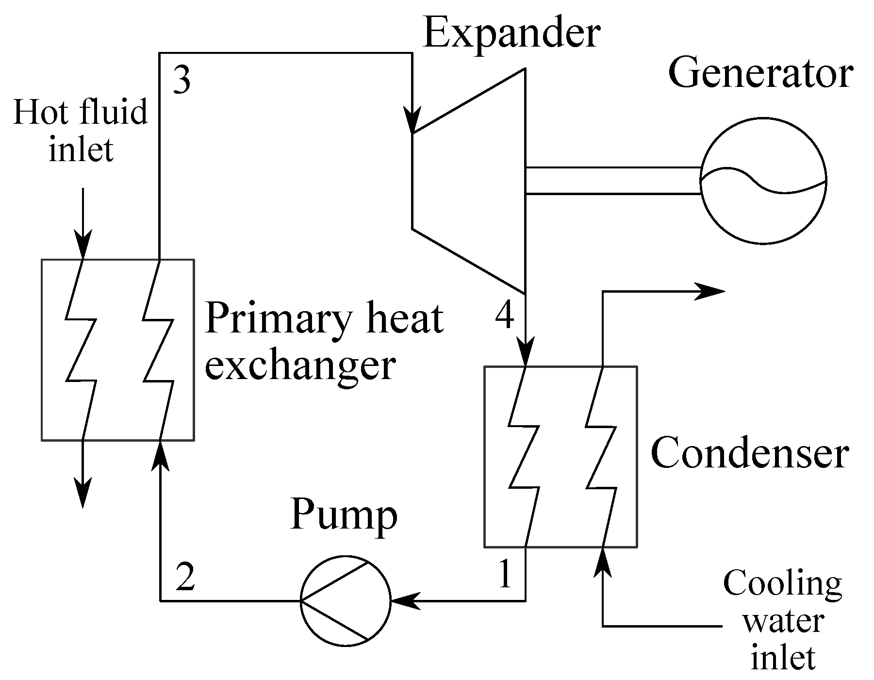 Energies 12 01783 g001