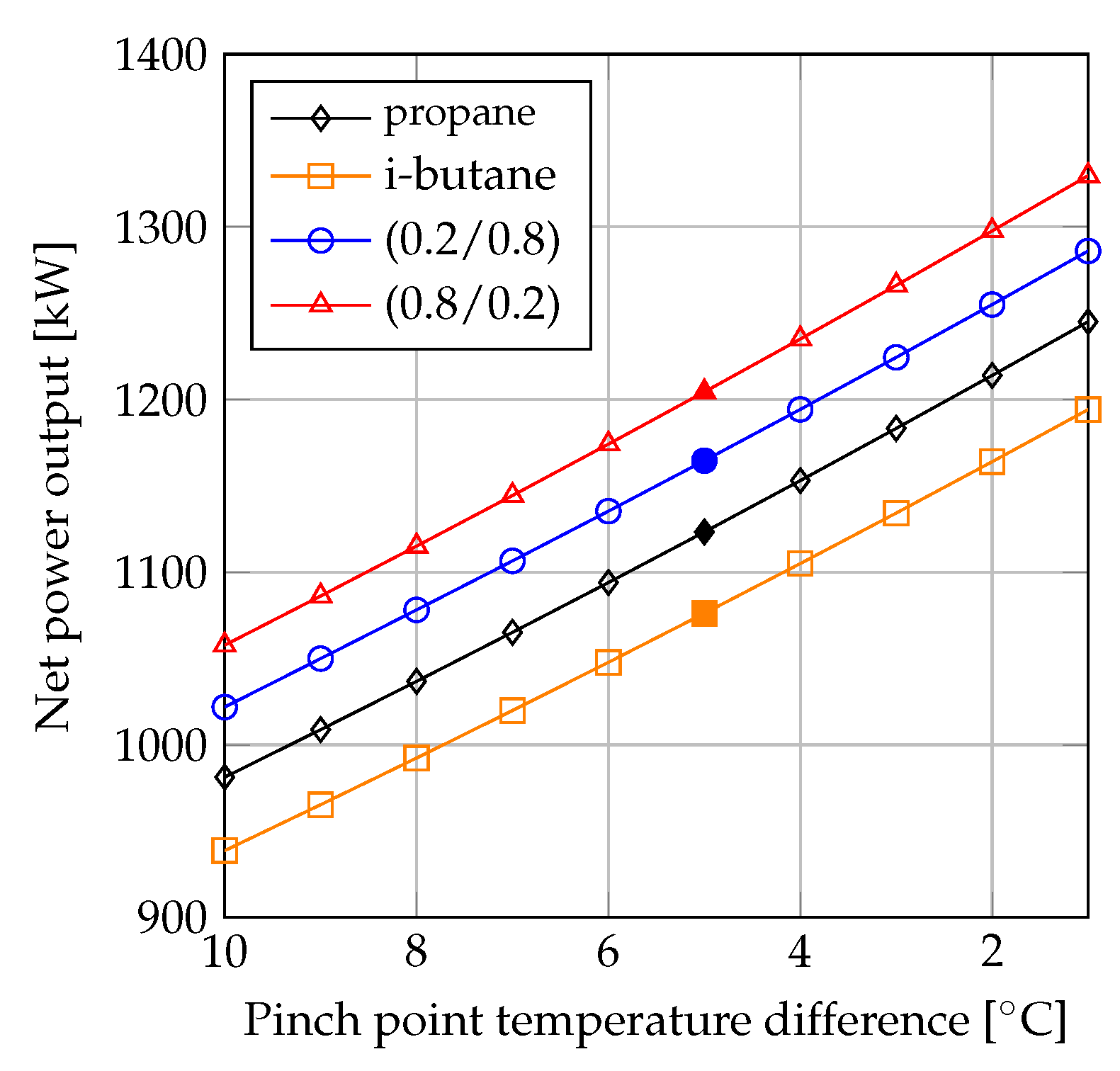 Energies 12 01783 g003