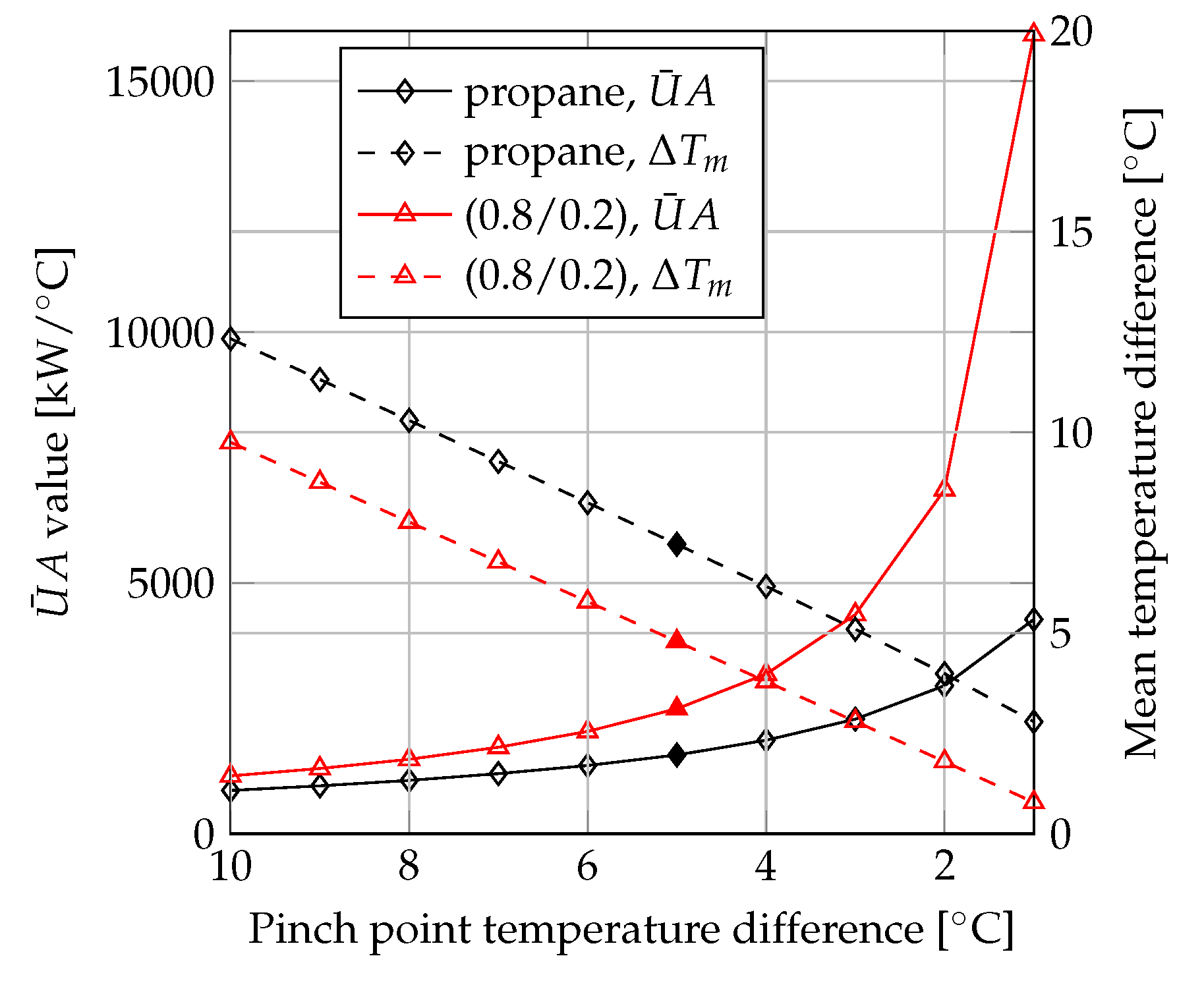 Energies 12 01783 g005