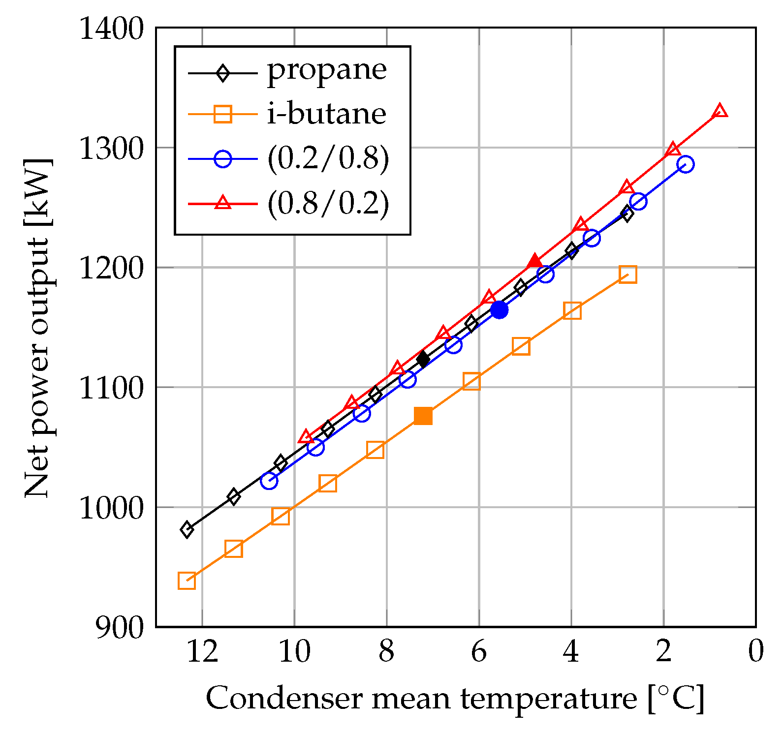 Energies 12 01783 g006