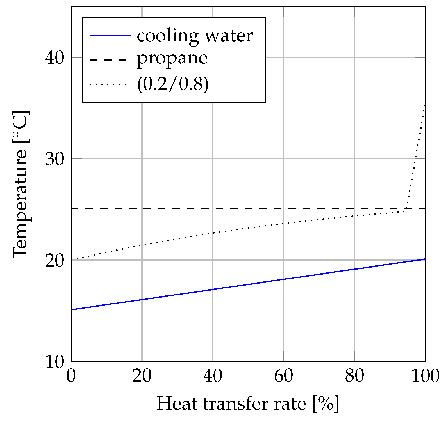 Energies 12 01783 g007
