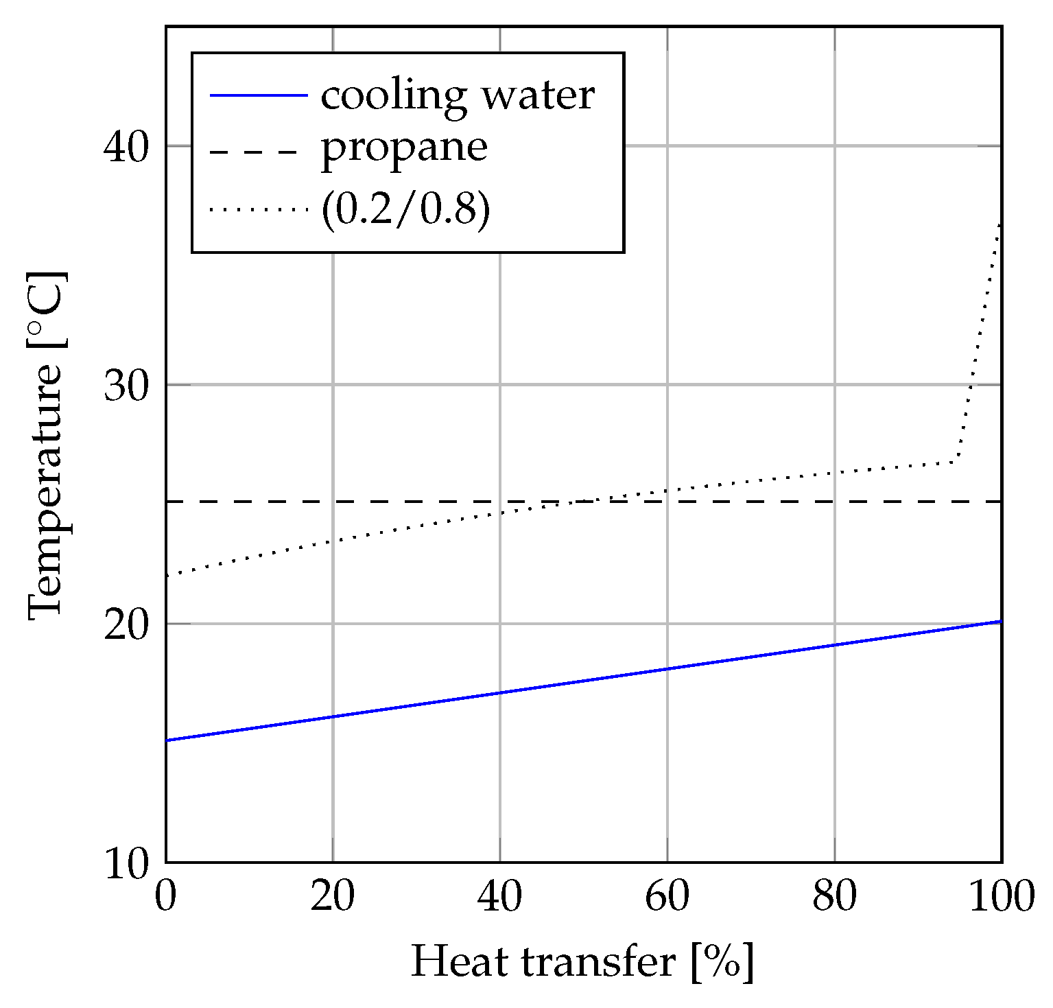 Energies 12 01783 g008