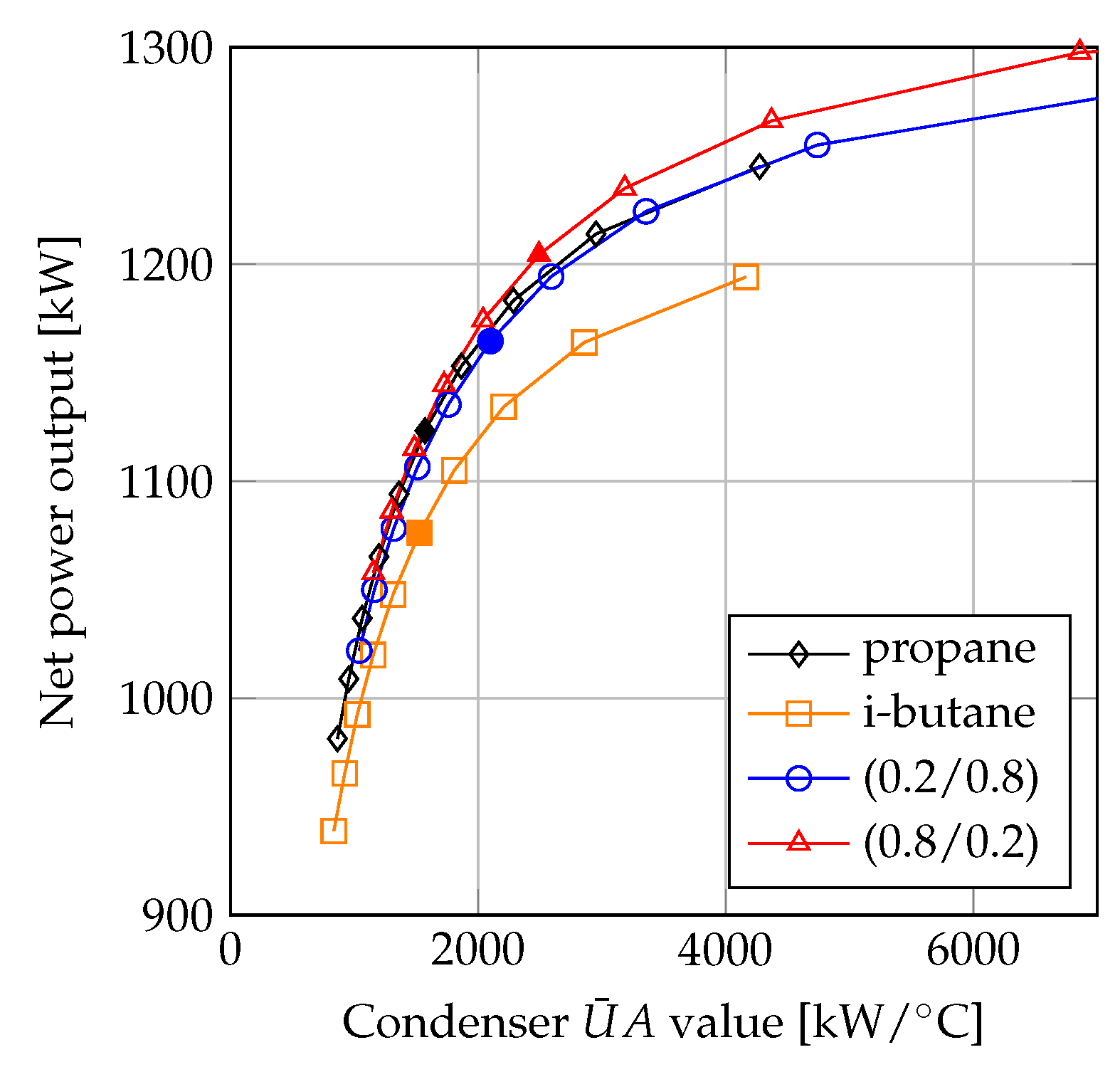 Energies 12 01783 g009