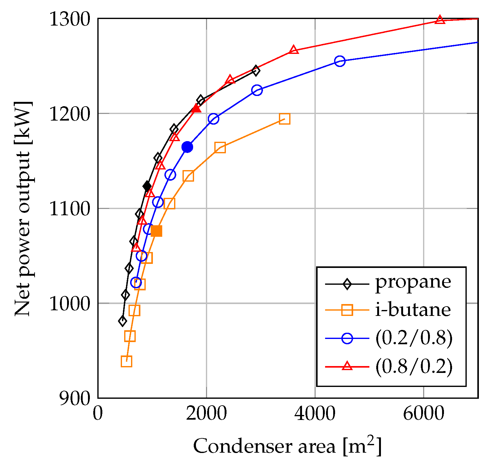 Energies 12 01783 g010