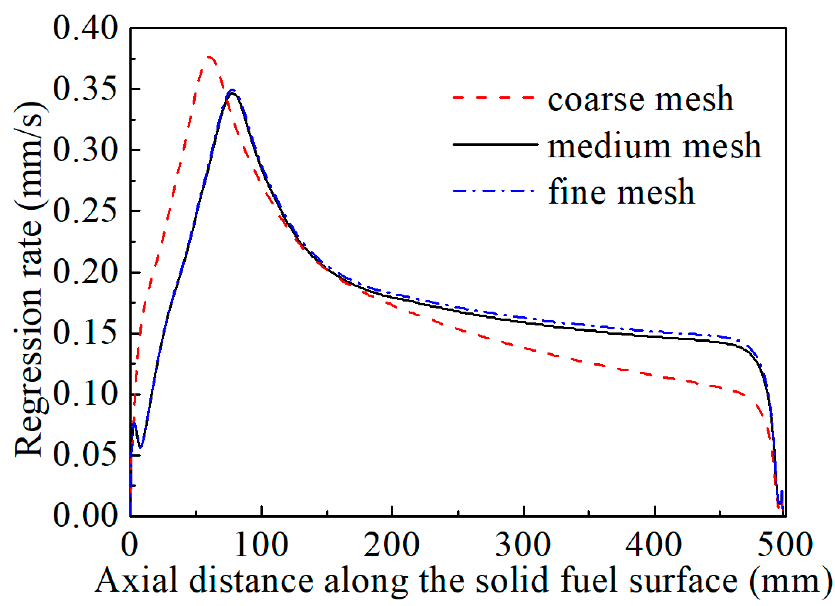 Energies 12 01784 g005