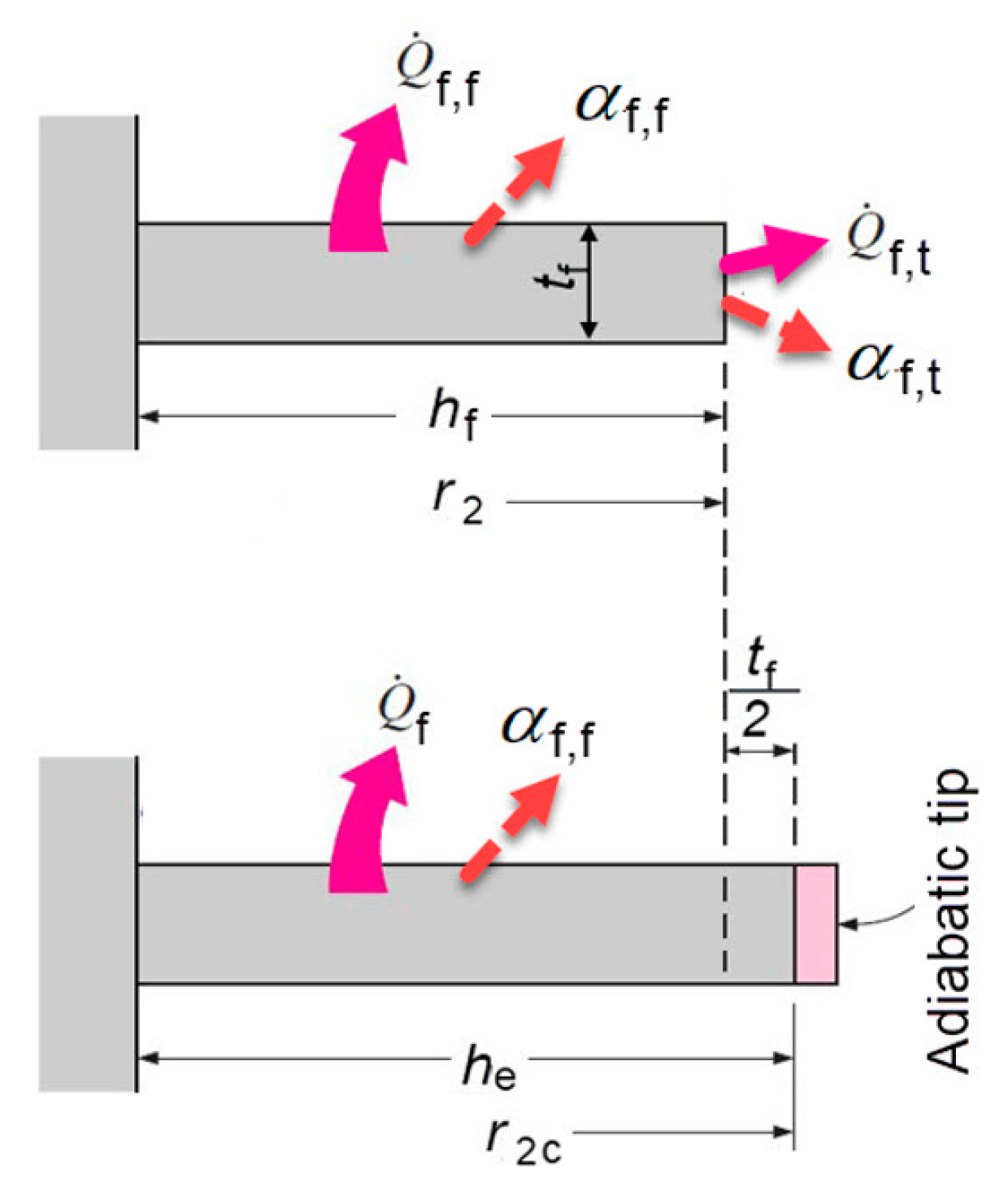 Energies 12 01787 g003 Energies 12 01787 g003