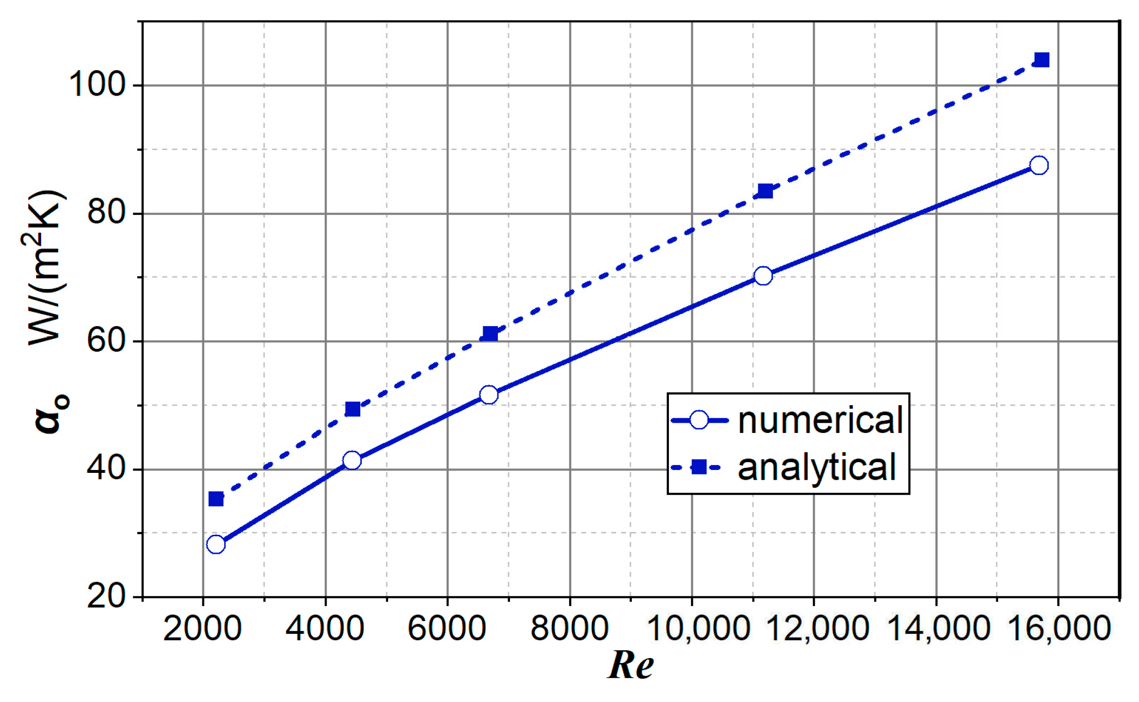 Energies 12 01787 g018 Energies 12 01787 g018
