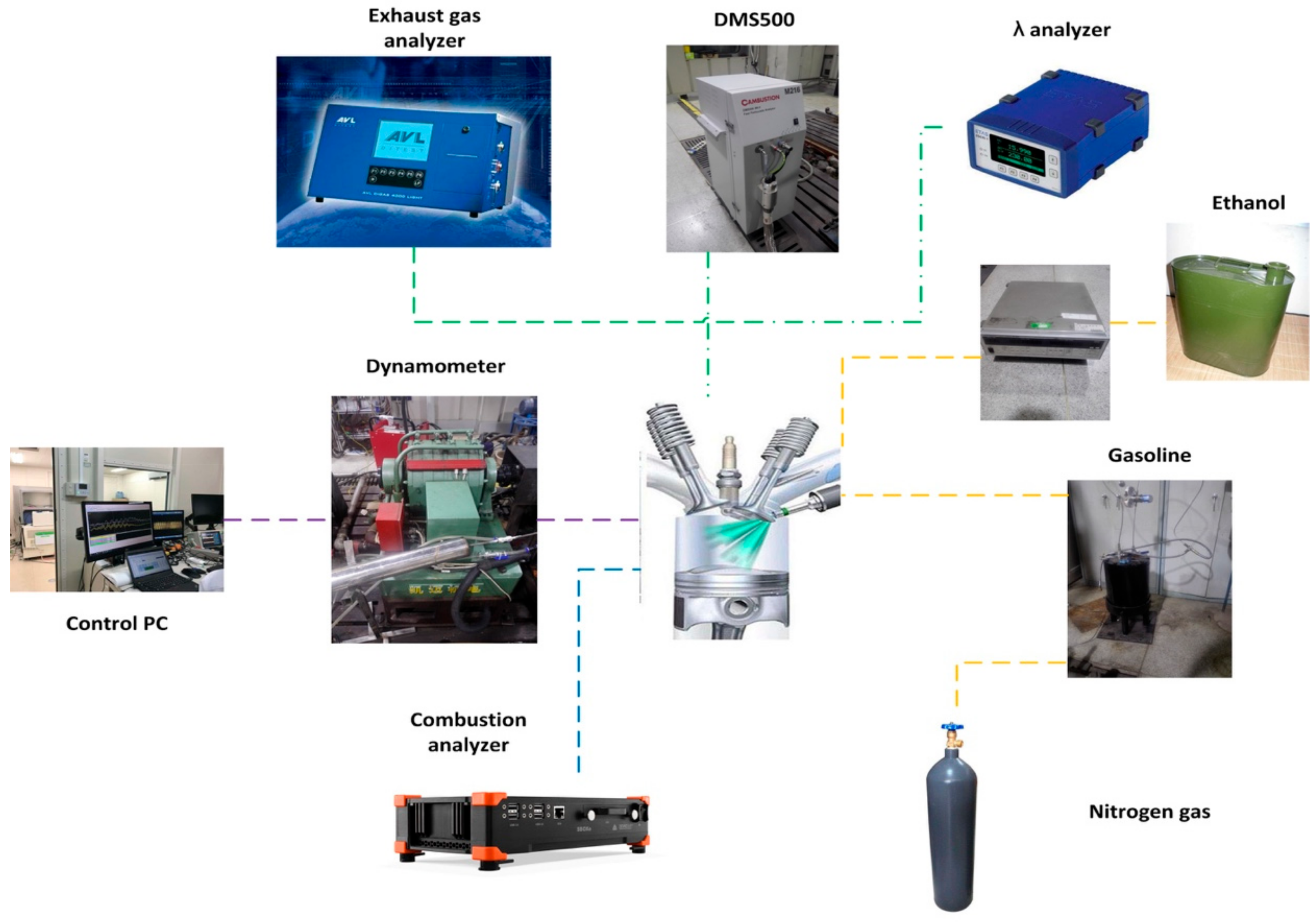 Energies 12 01788 g001 550