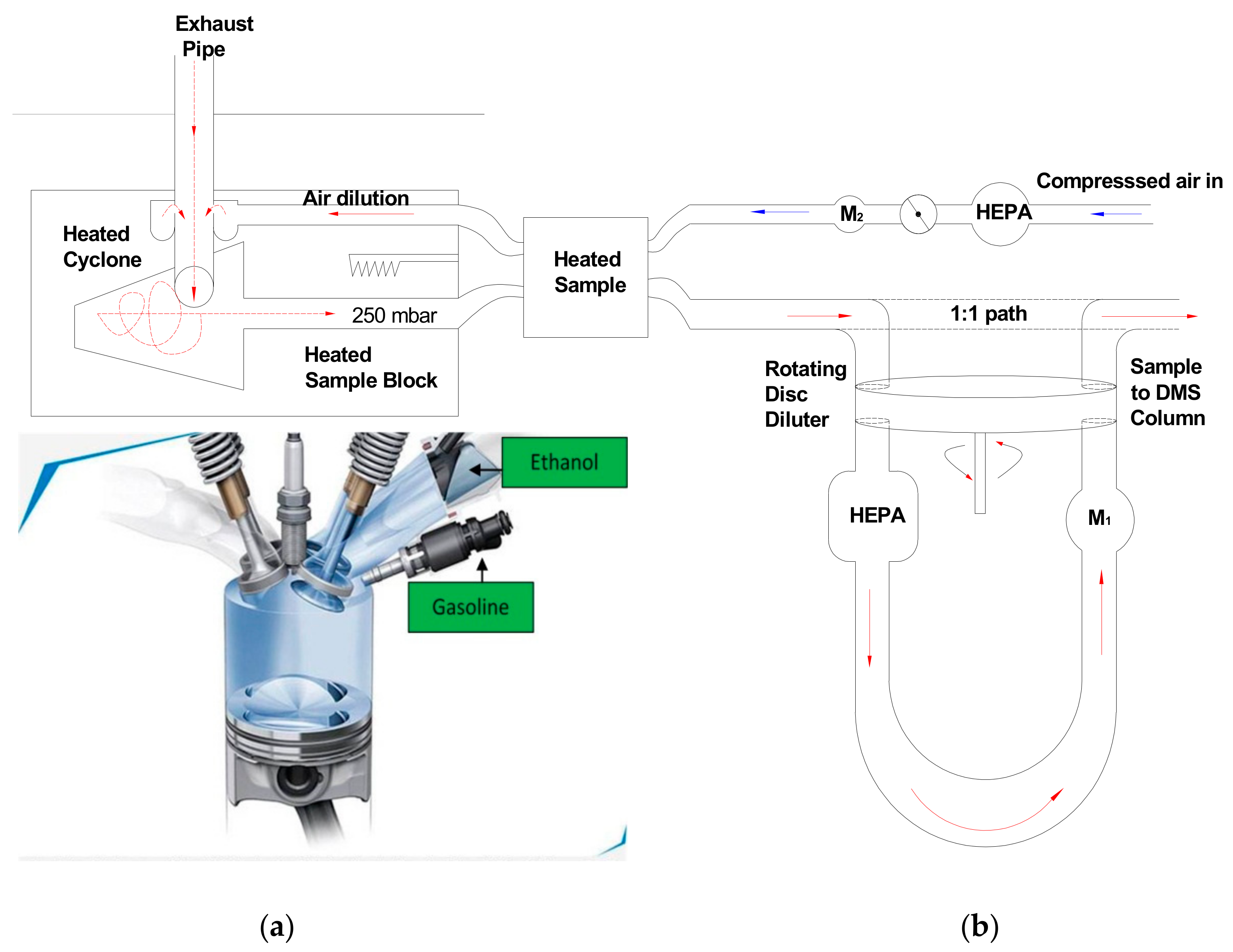 Energies 12 01788 g002 550