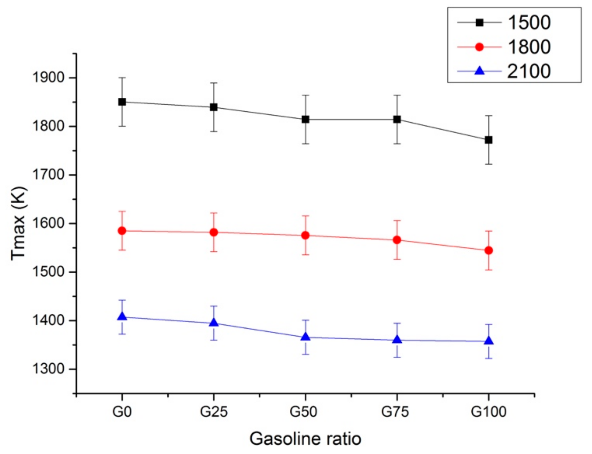 Energies 12 01788 g005 550