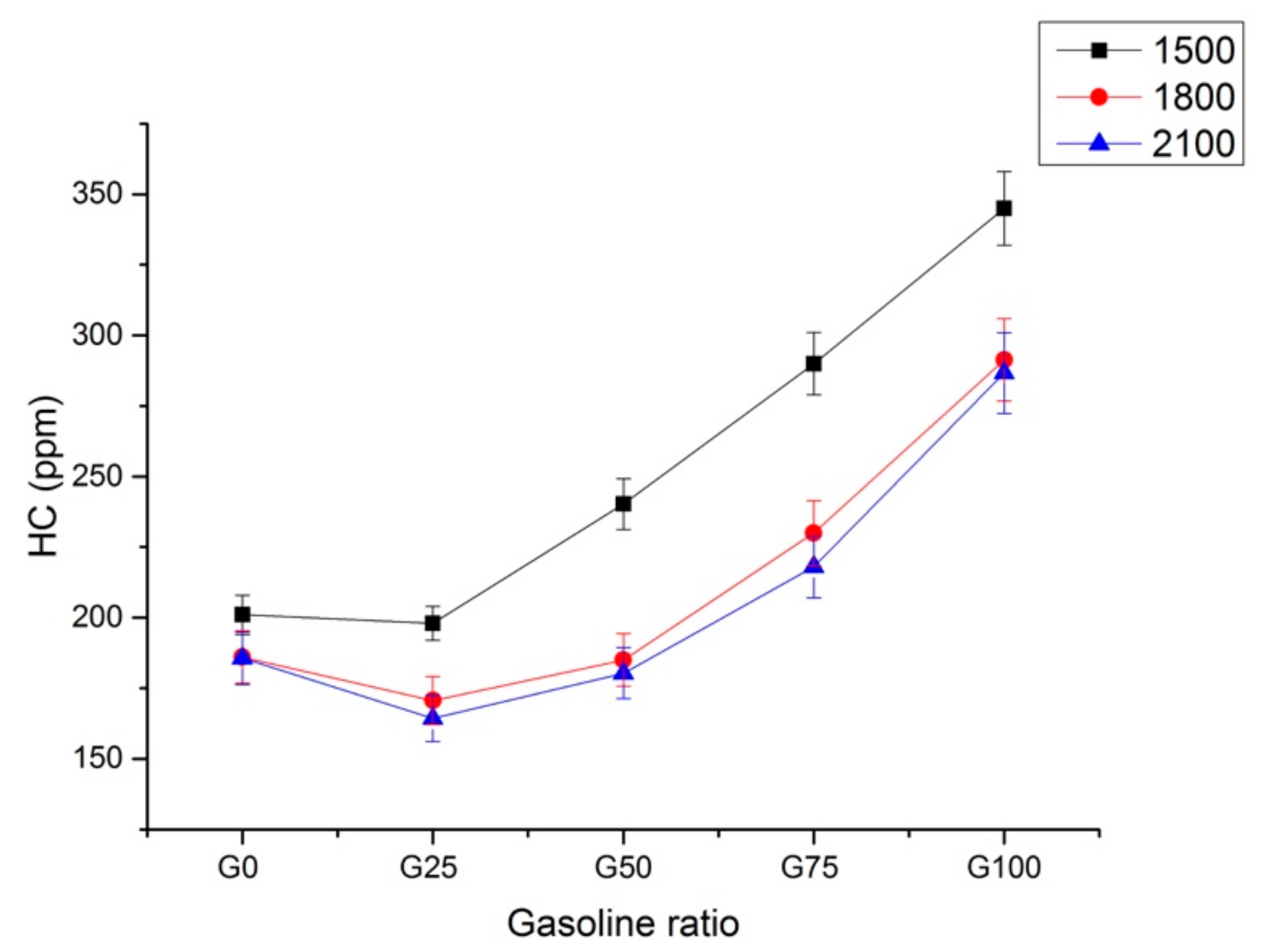 Energies 12 01788 g006 550