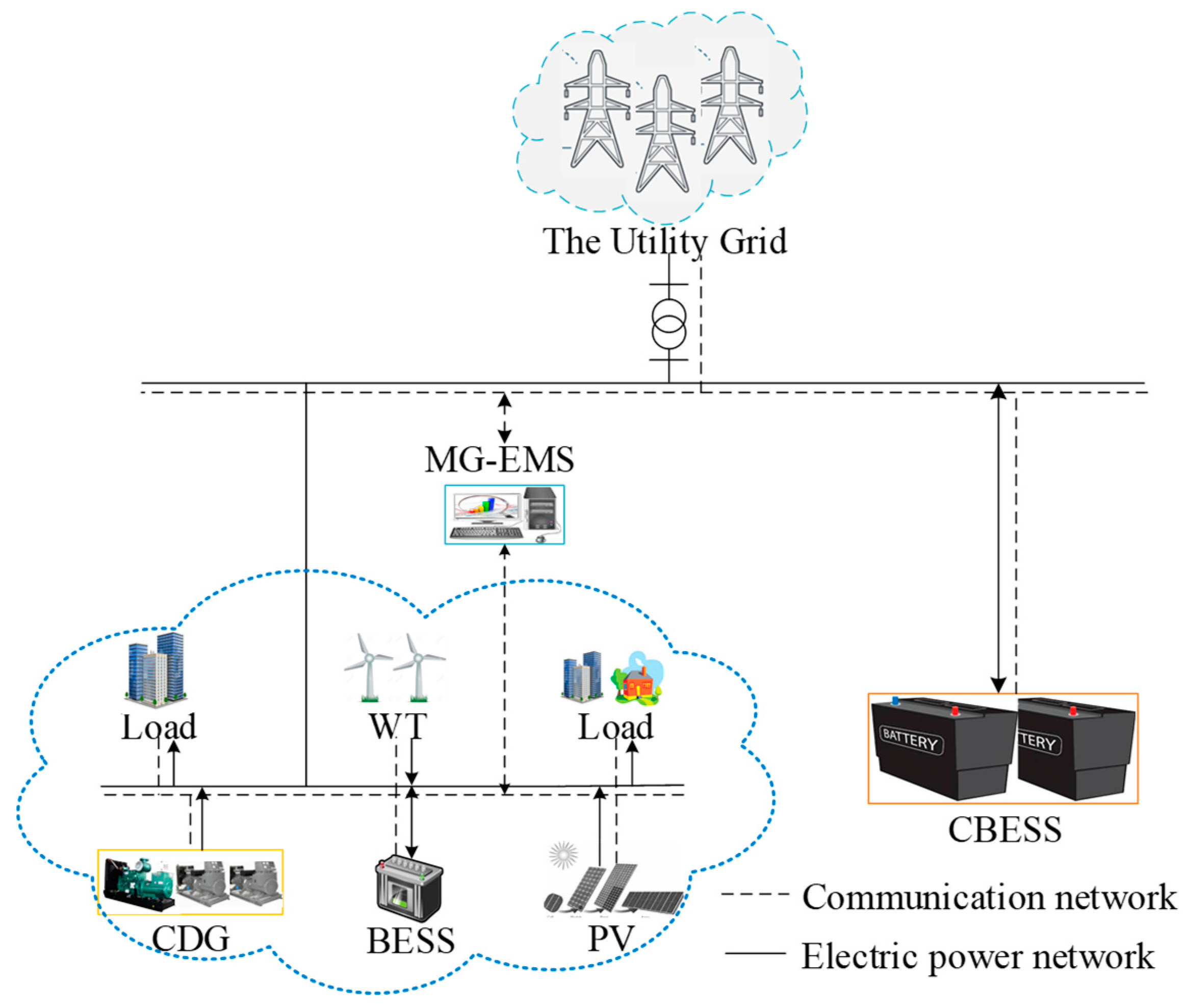 Energies 12 01789 g001 550