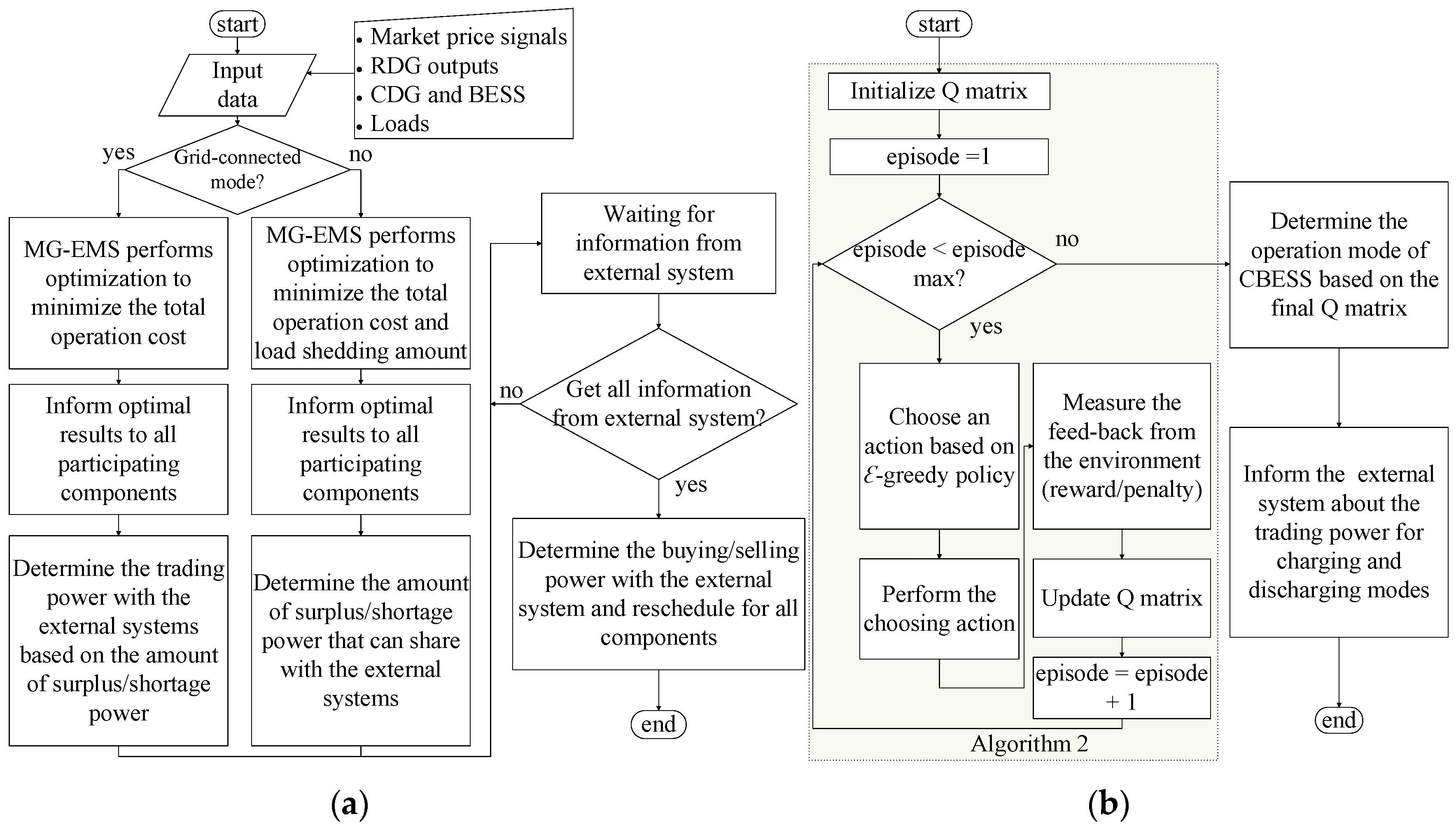 Energies 12 01789 g004 550
