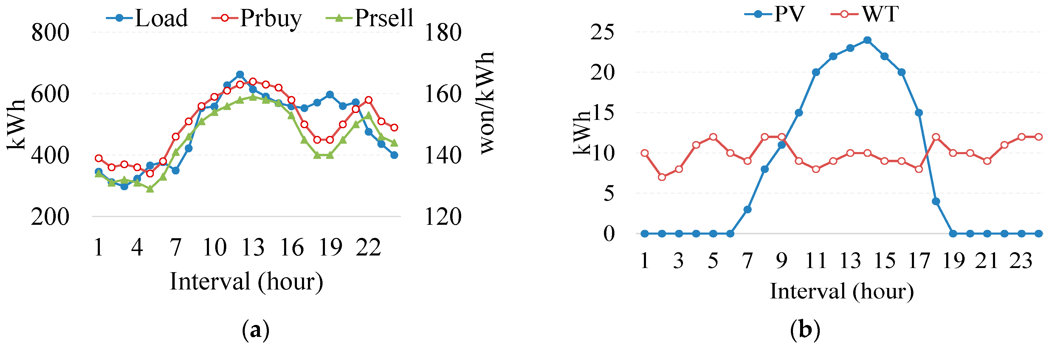 Energies 12 01789 g005 550
