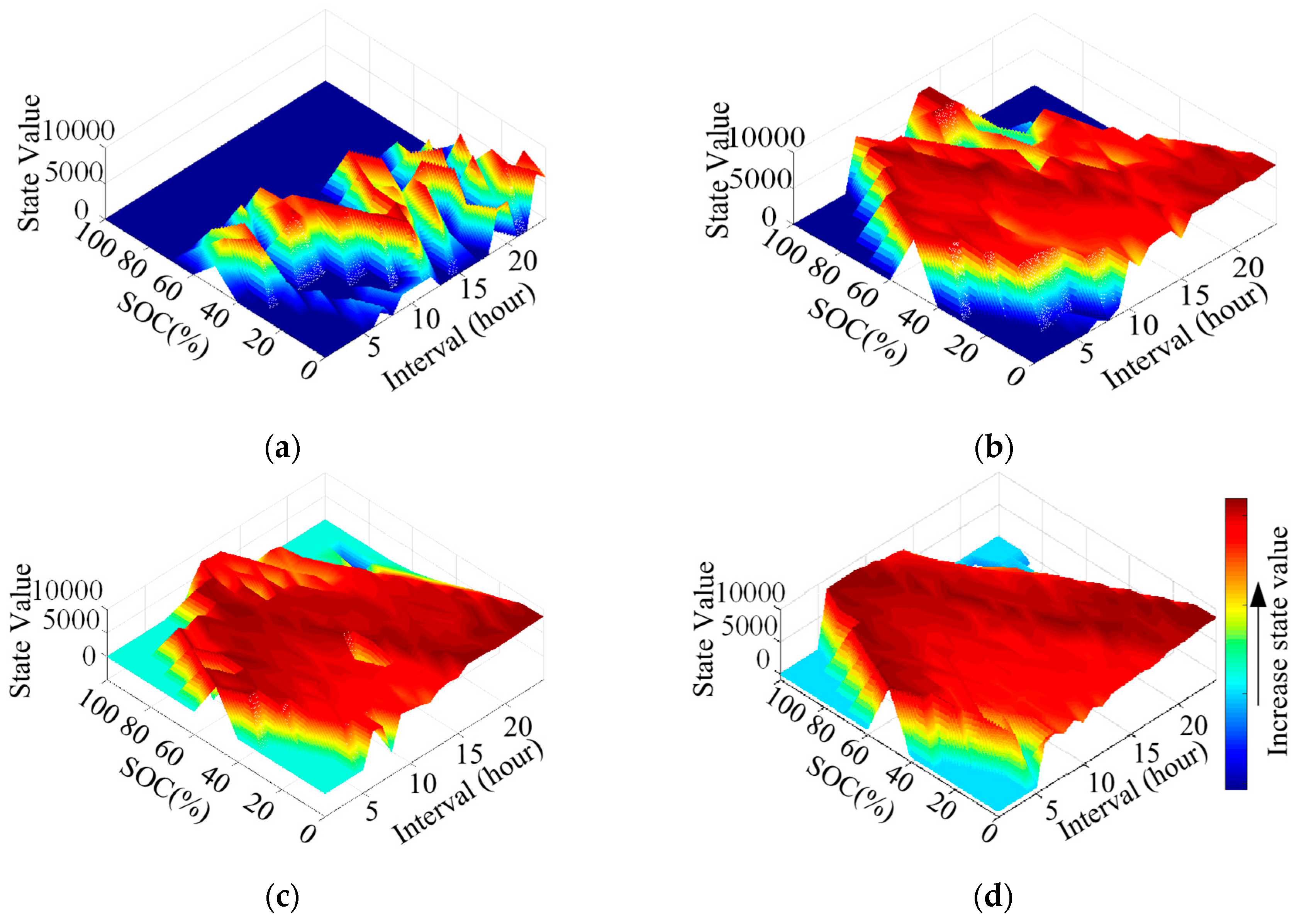 Energies 12 01789 g007 550