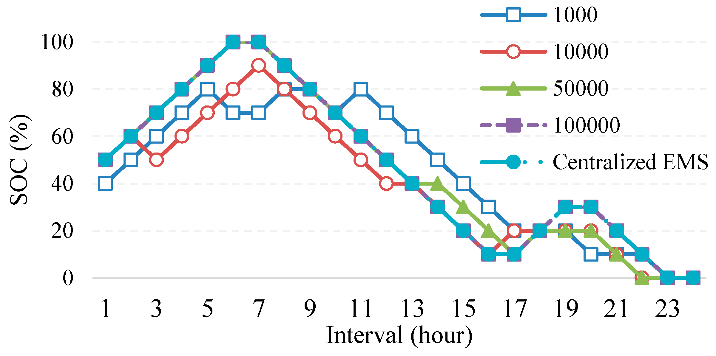 Energies 12 01789 g008 550